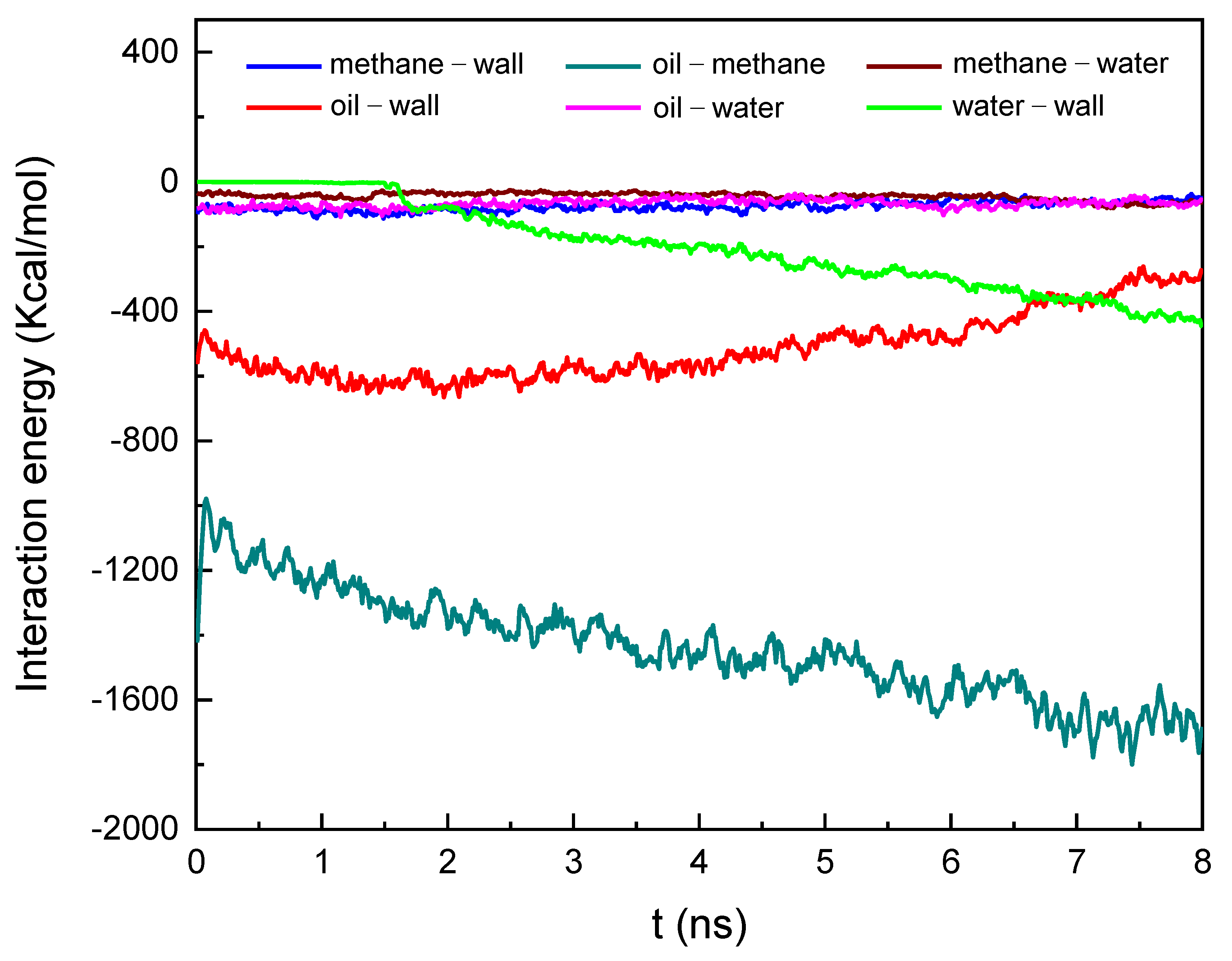 Processes 11 02529 g007