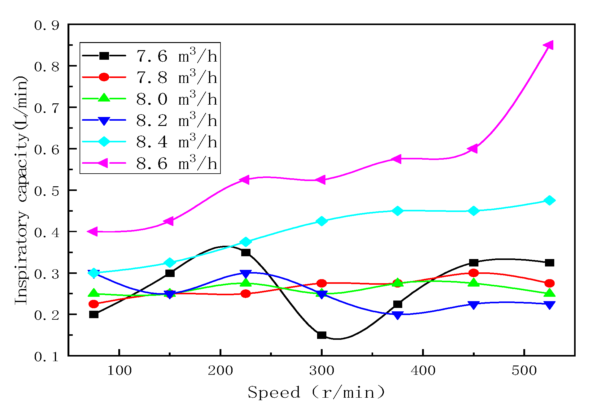 Processes 11 02531 g005