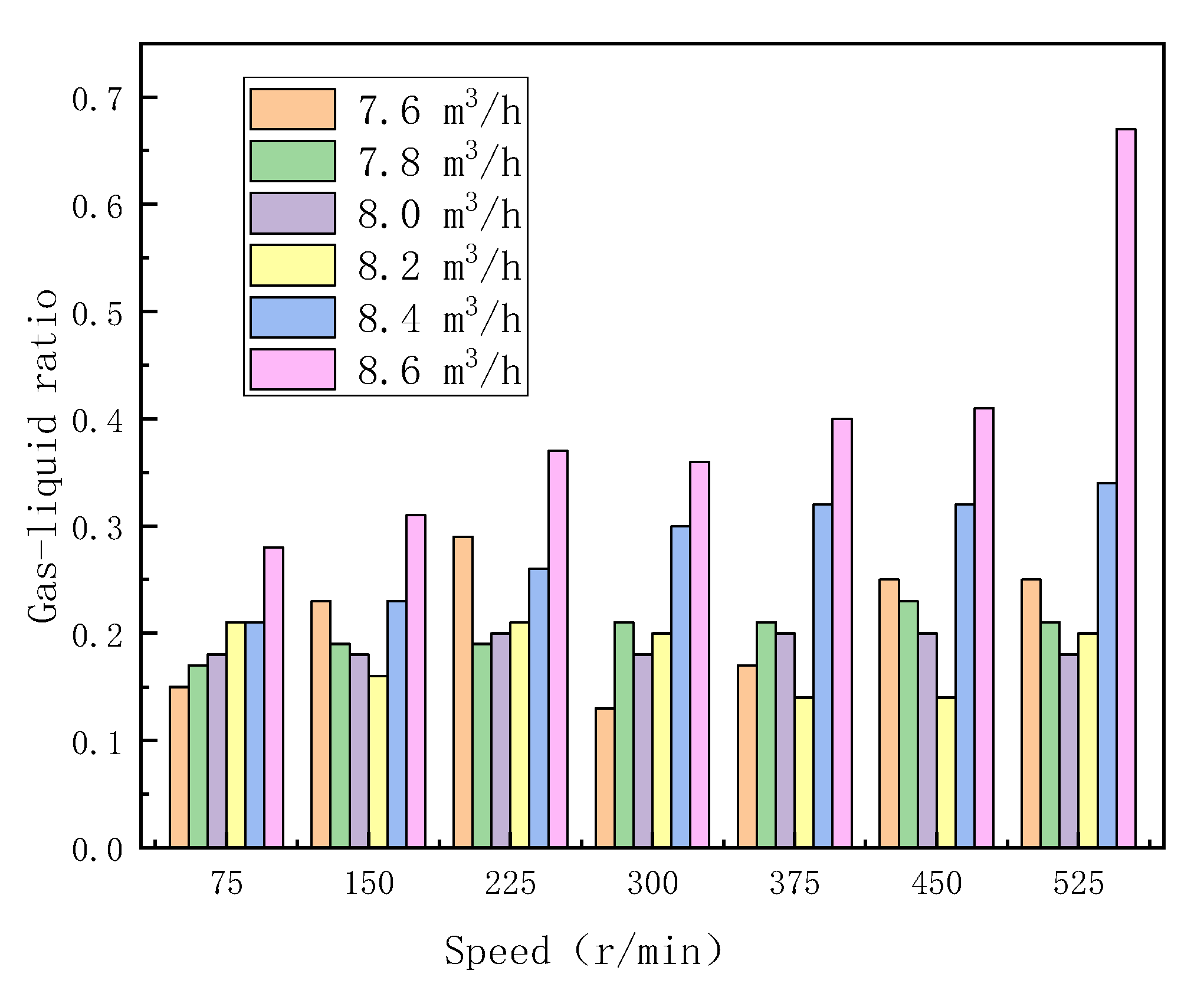 Processes 11 02531 g008