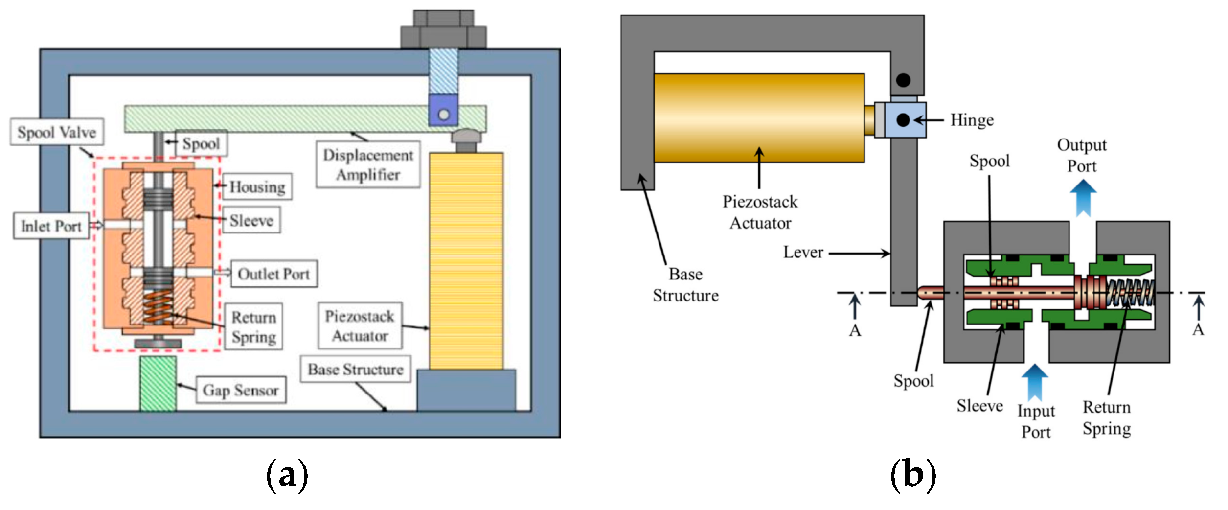 Processes 11 02537 g006