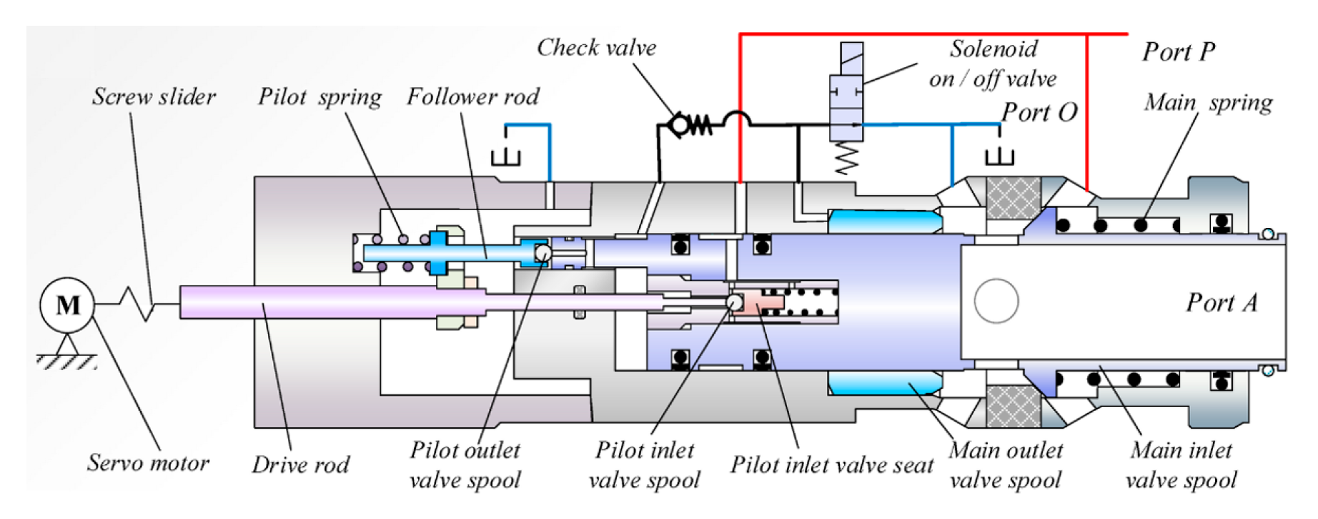 Processes 11 02537 g009