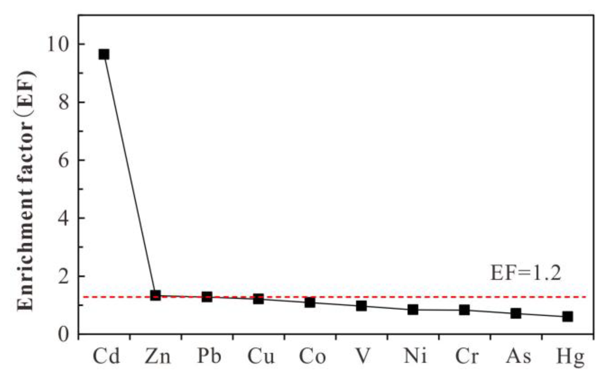 Processes 11 02538 g003