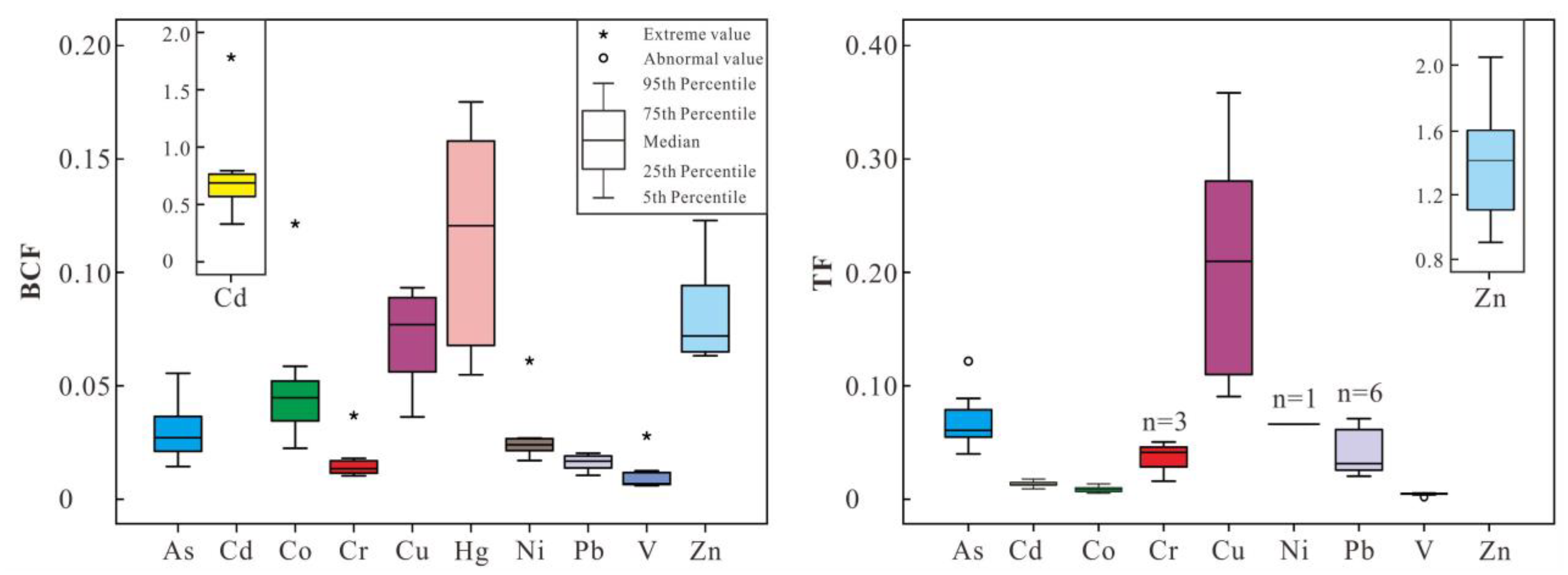 Processes 11 02538 g006