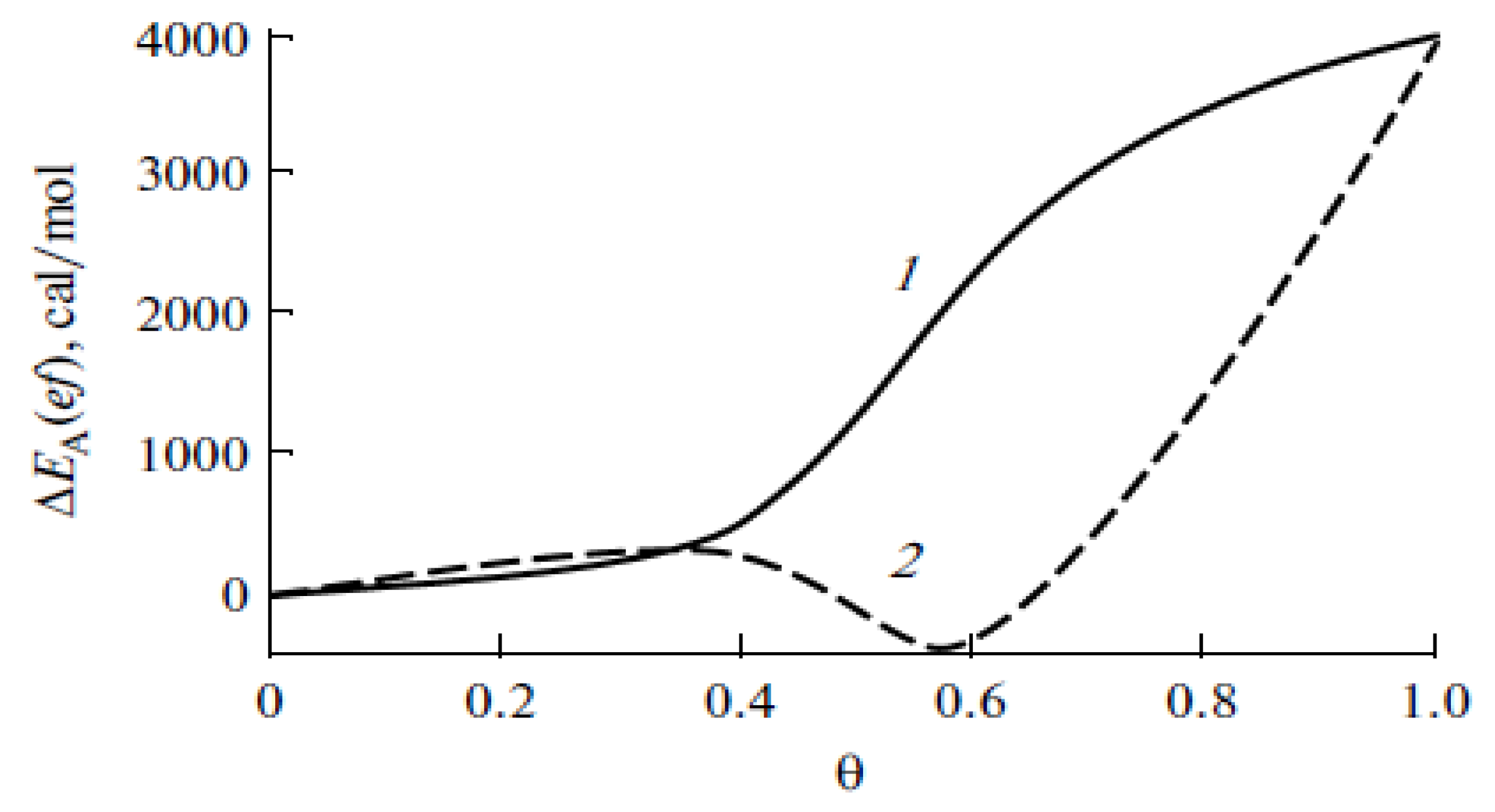 Processes 11 02541 g002
