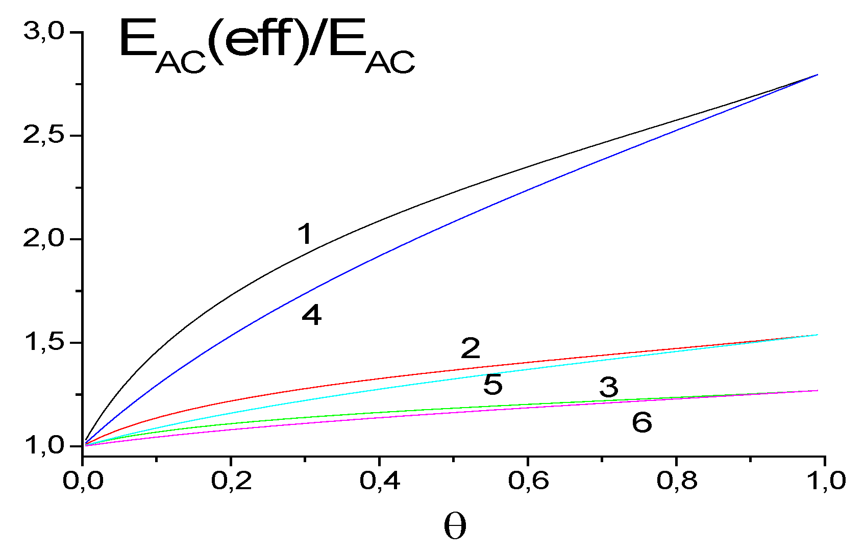 Processes 11 02541 g008