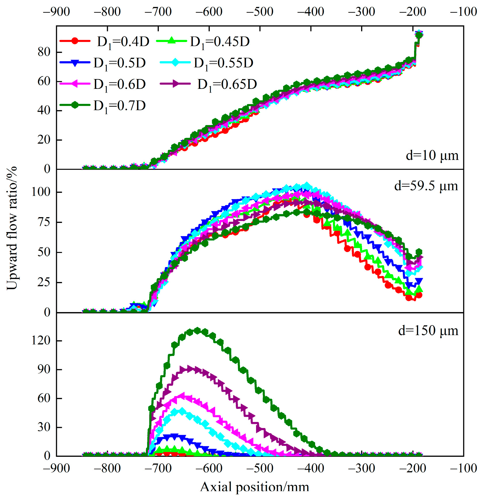 Processes 11 02542 g006