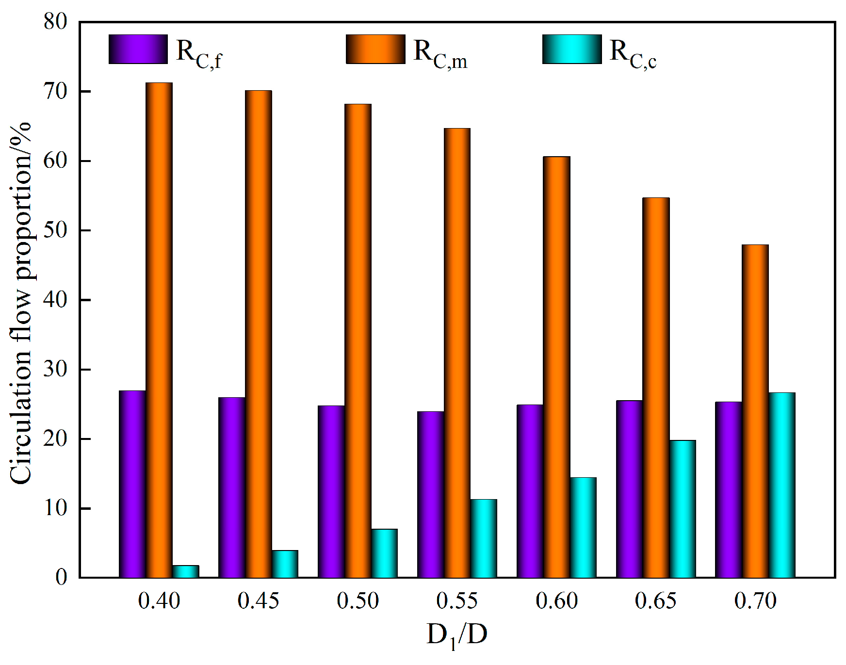 Processes 11 02542 g008