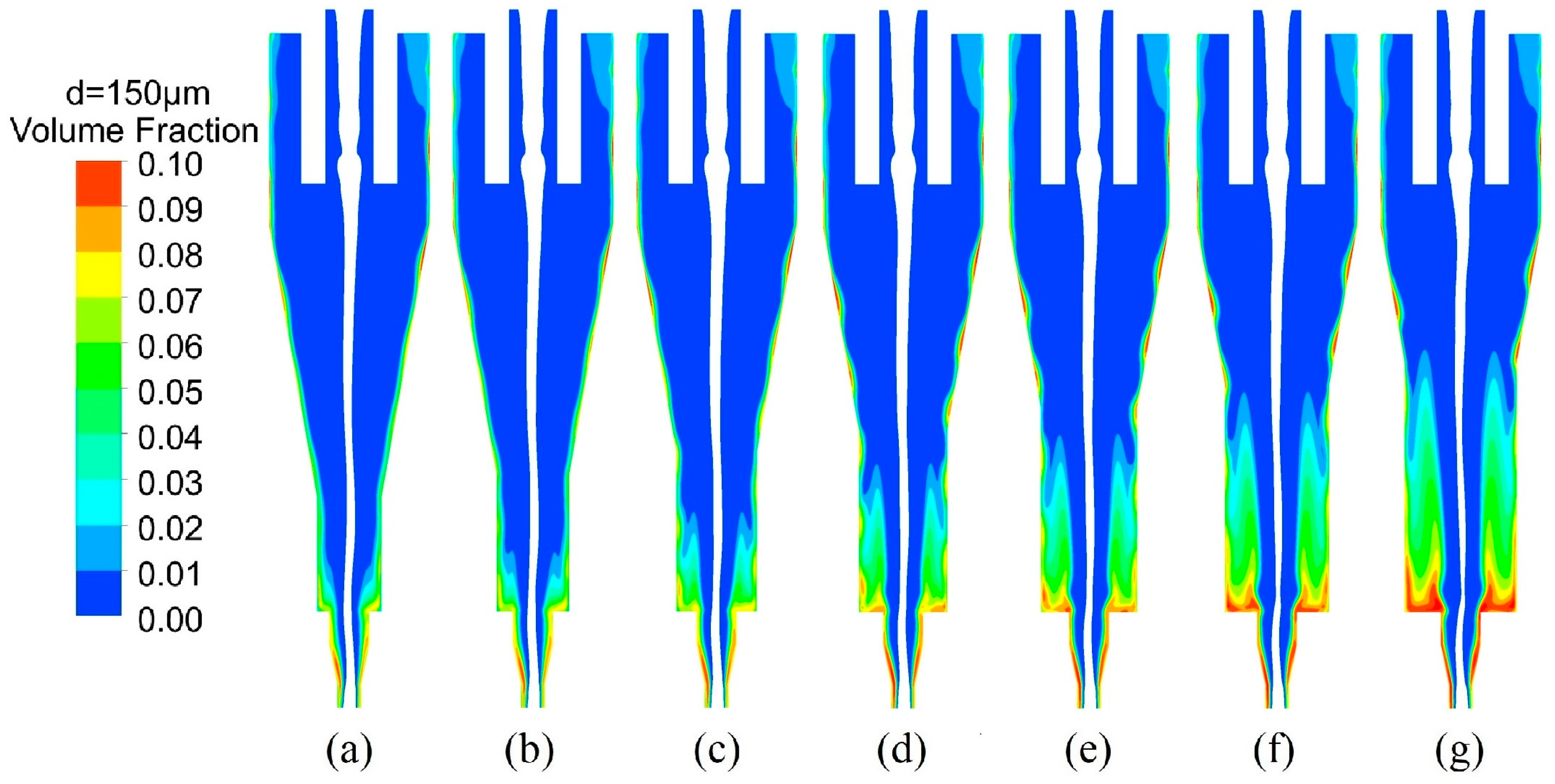 Processes 11 02542 g012