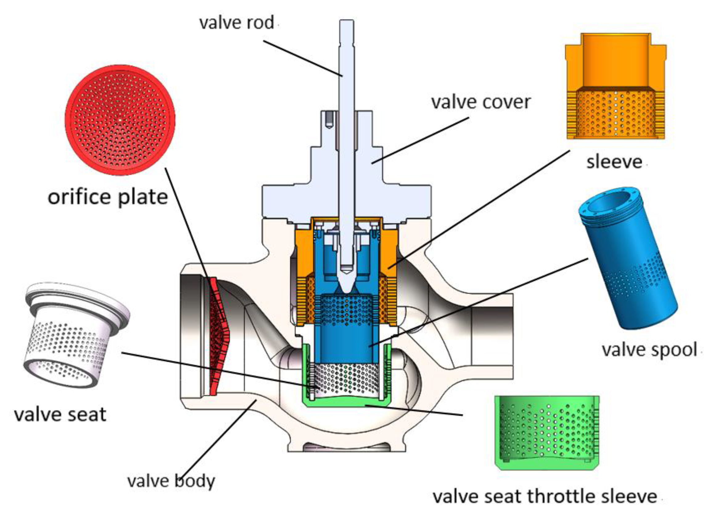 Processes | Free Full-Text | Pneumatic Noise Study of Multi-Stage Sleeve  Control Valve