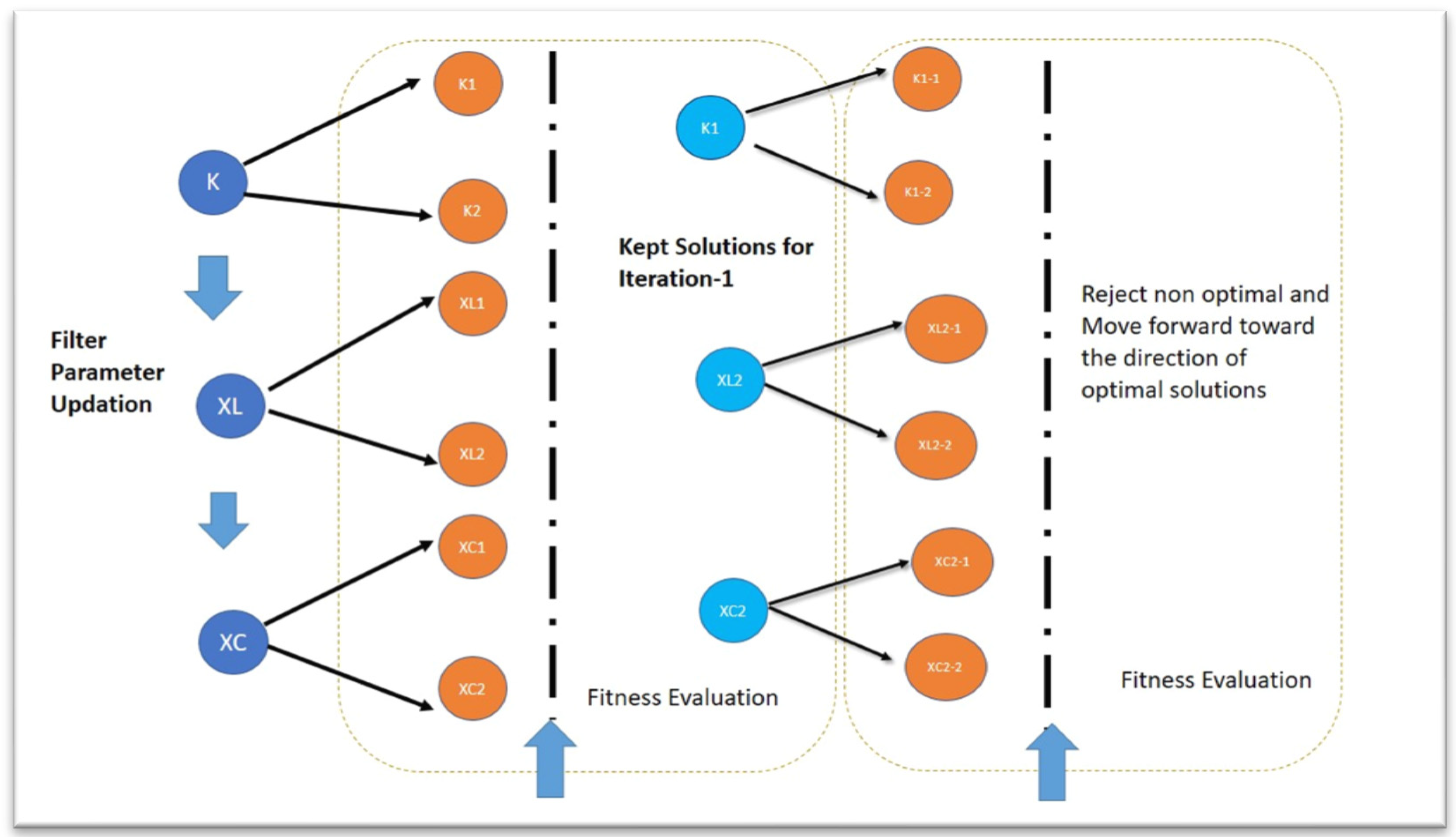 Processes 11 02550 g002