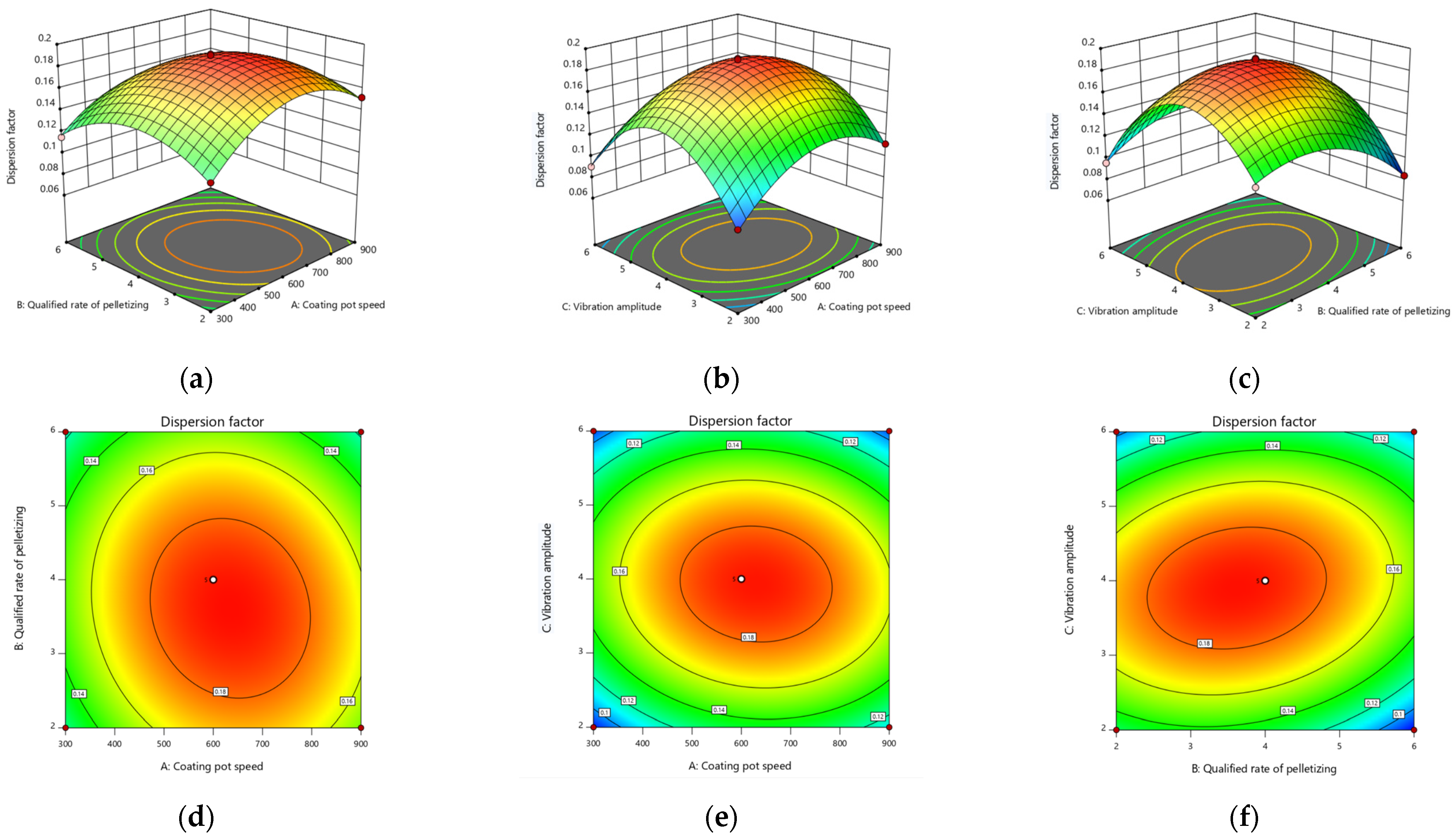 Processes 11 02551 g010