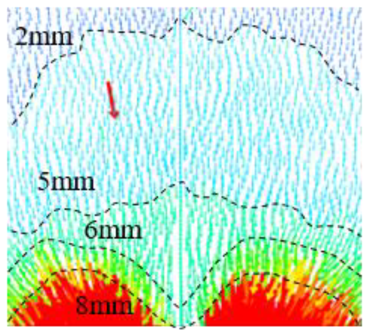 Processes 11 02556 g008