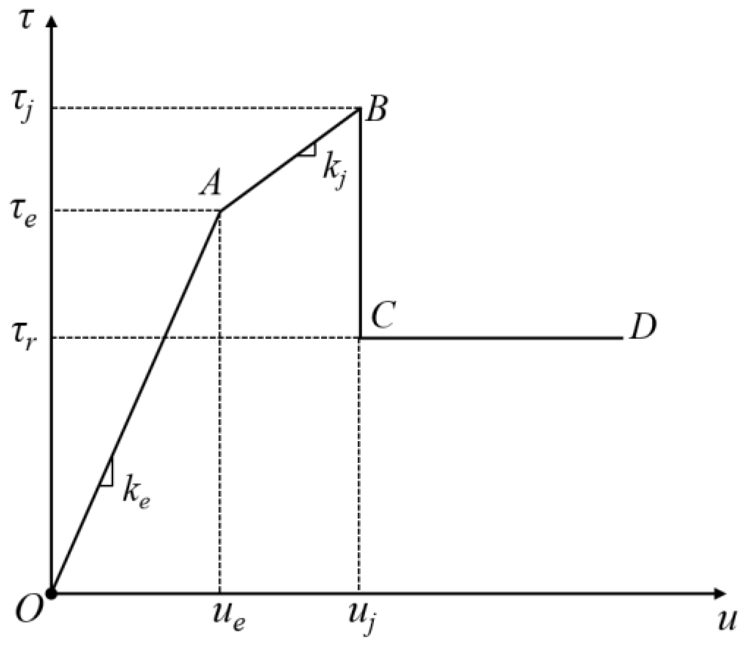 Processes 11 02556 g013