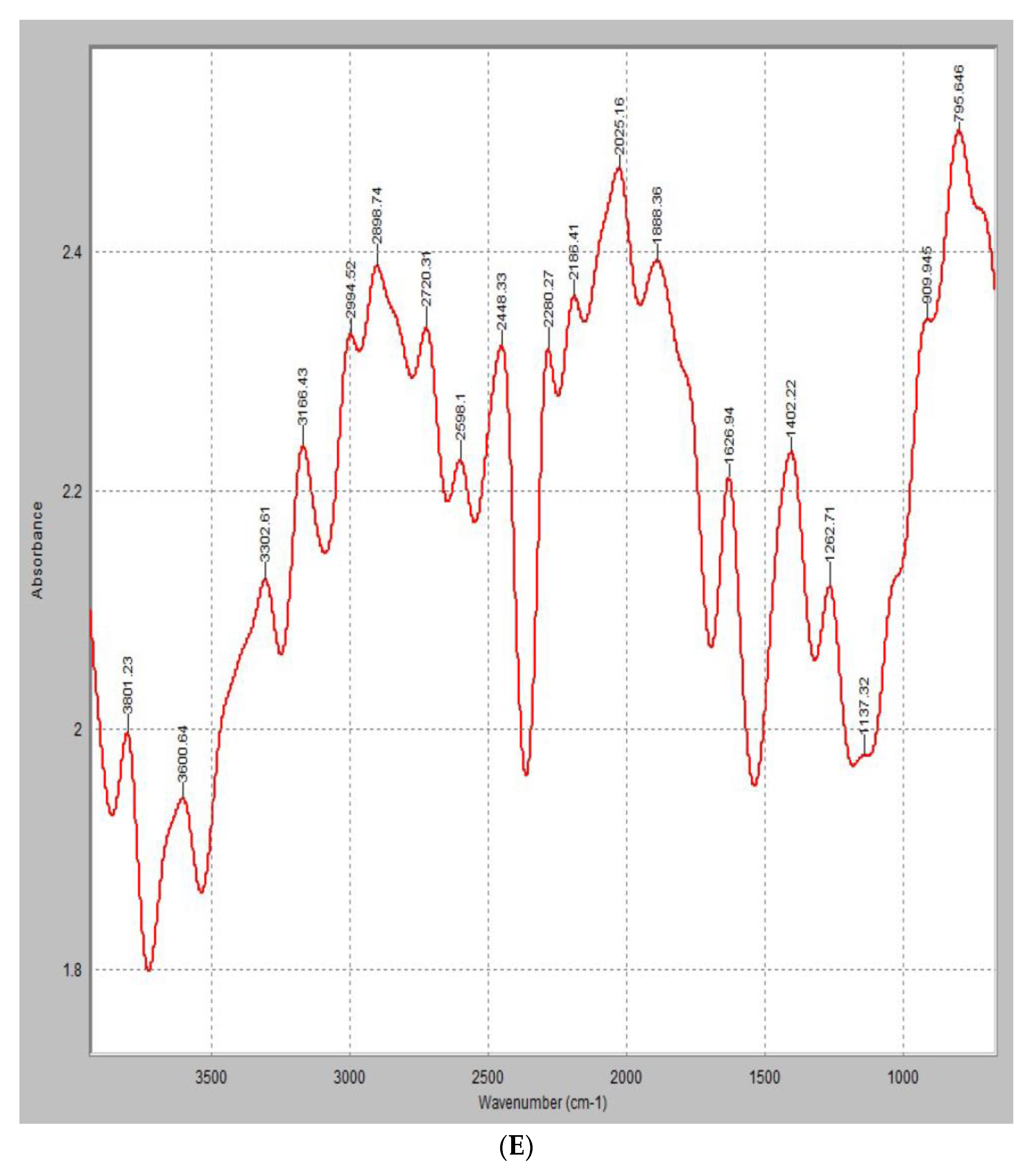 Processes 11 02557 g002c