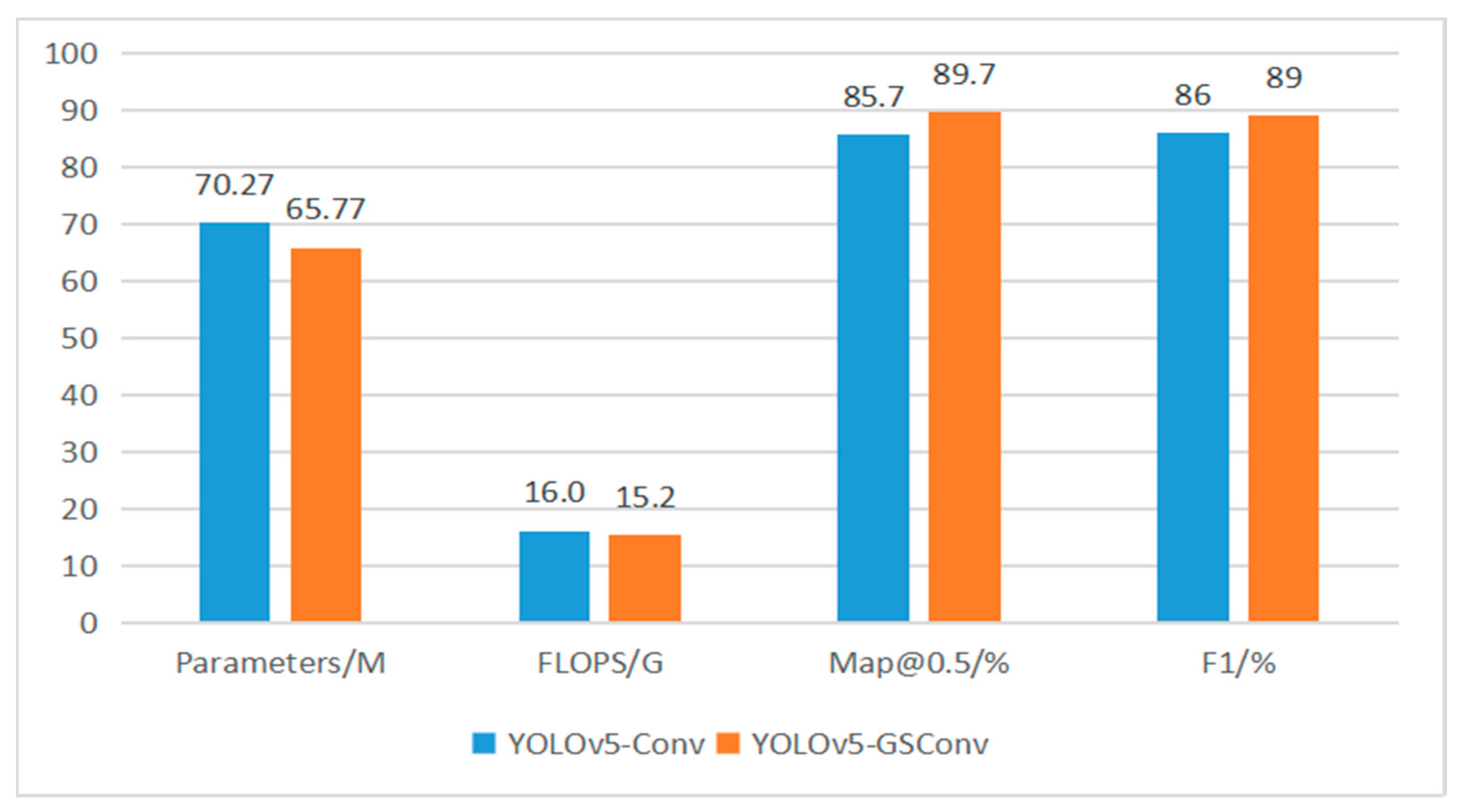 Processes 11 02564 g008