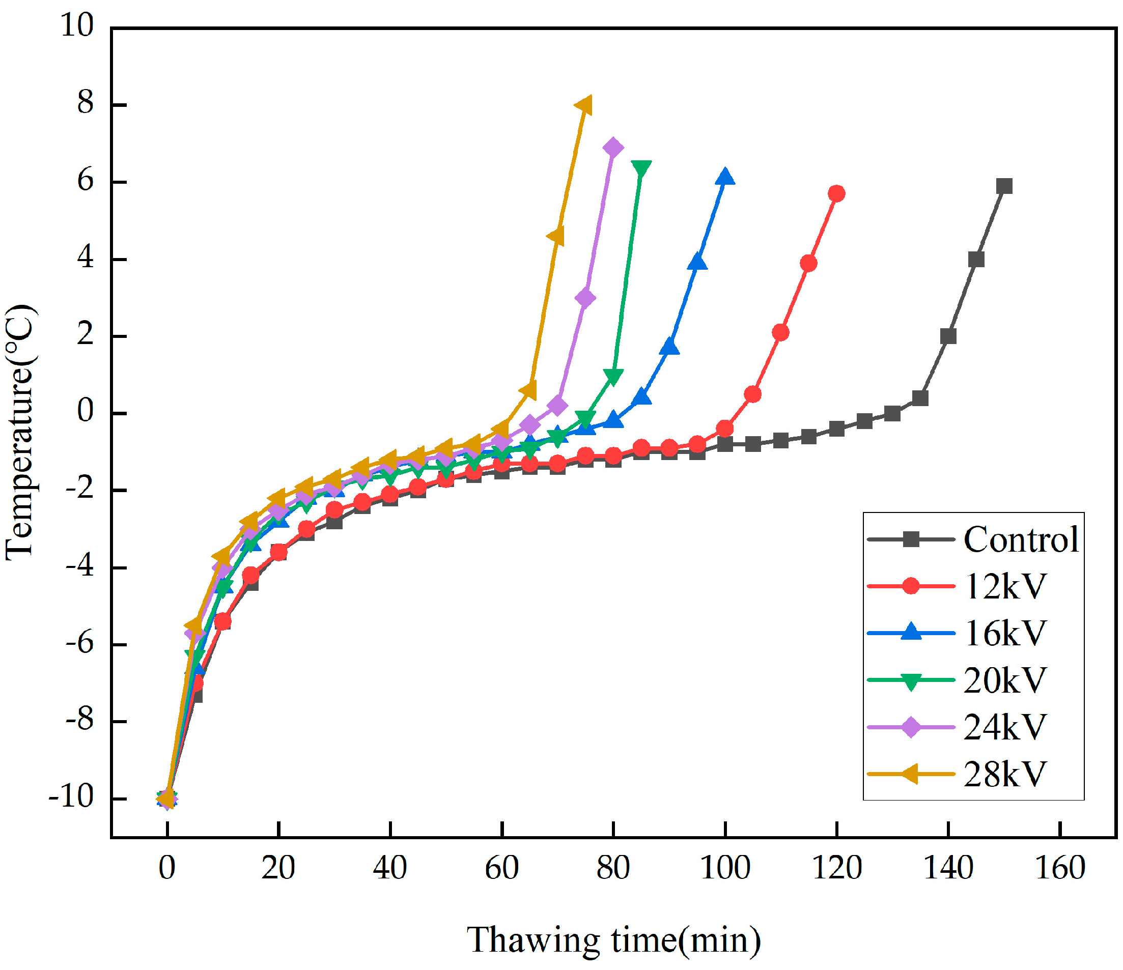 Processes 11 02567 g002