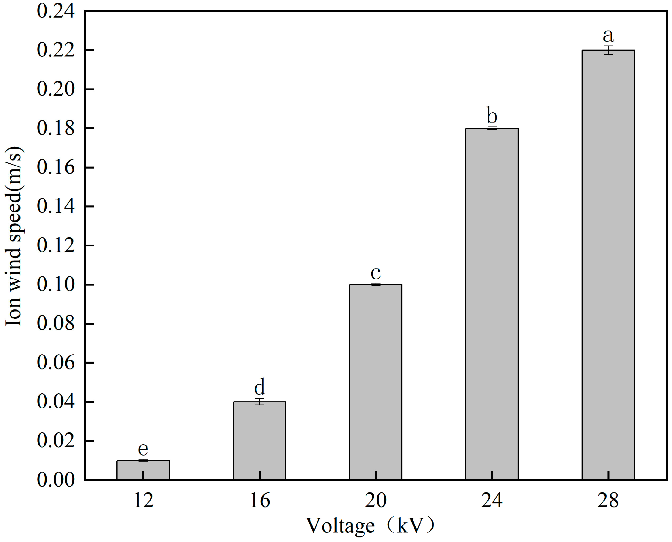 Processes 11 02567 g003