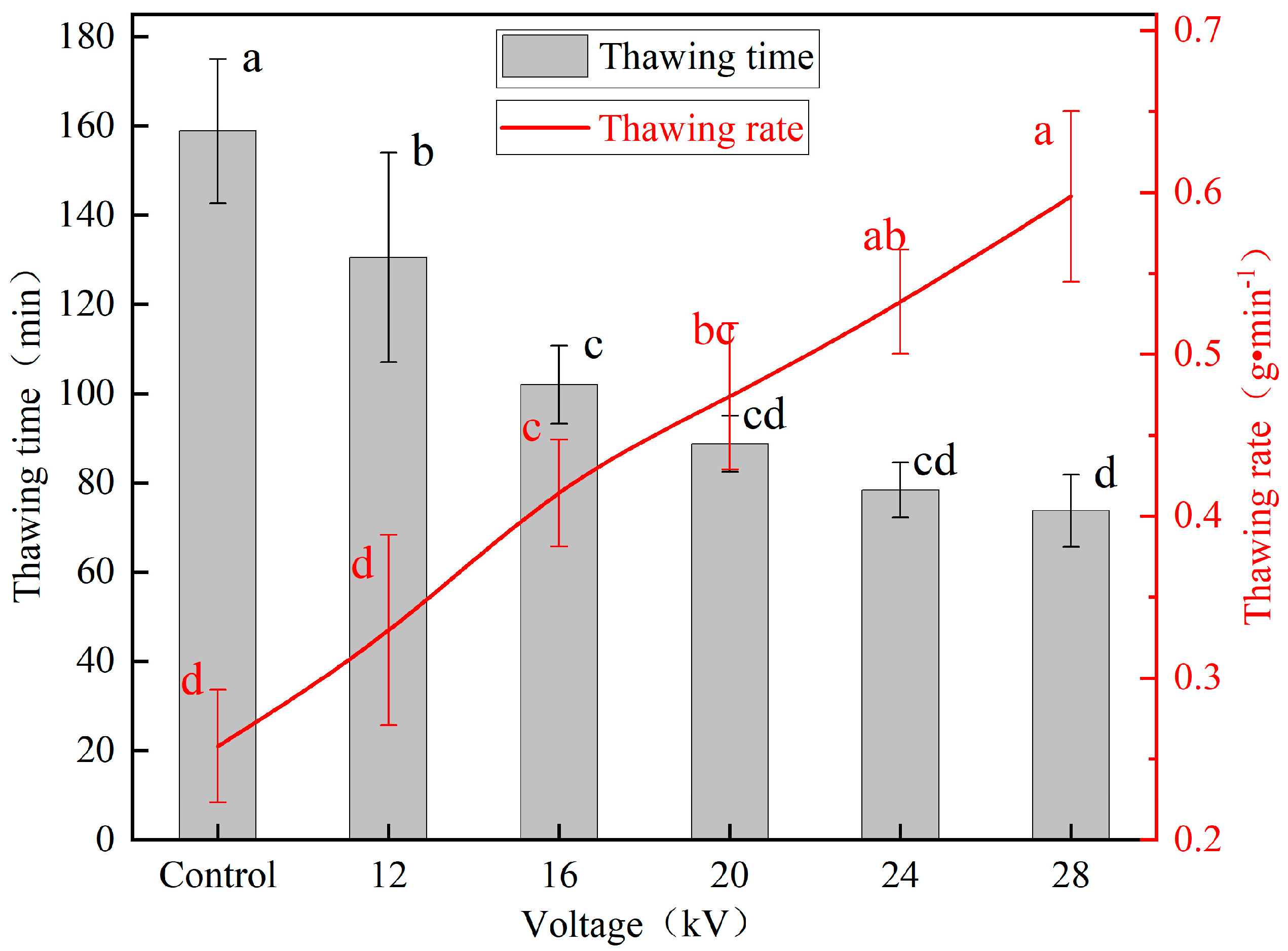 Processes 11 02567 g004