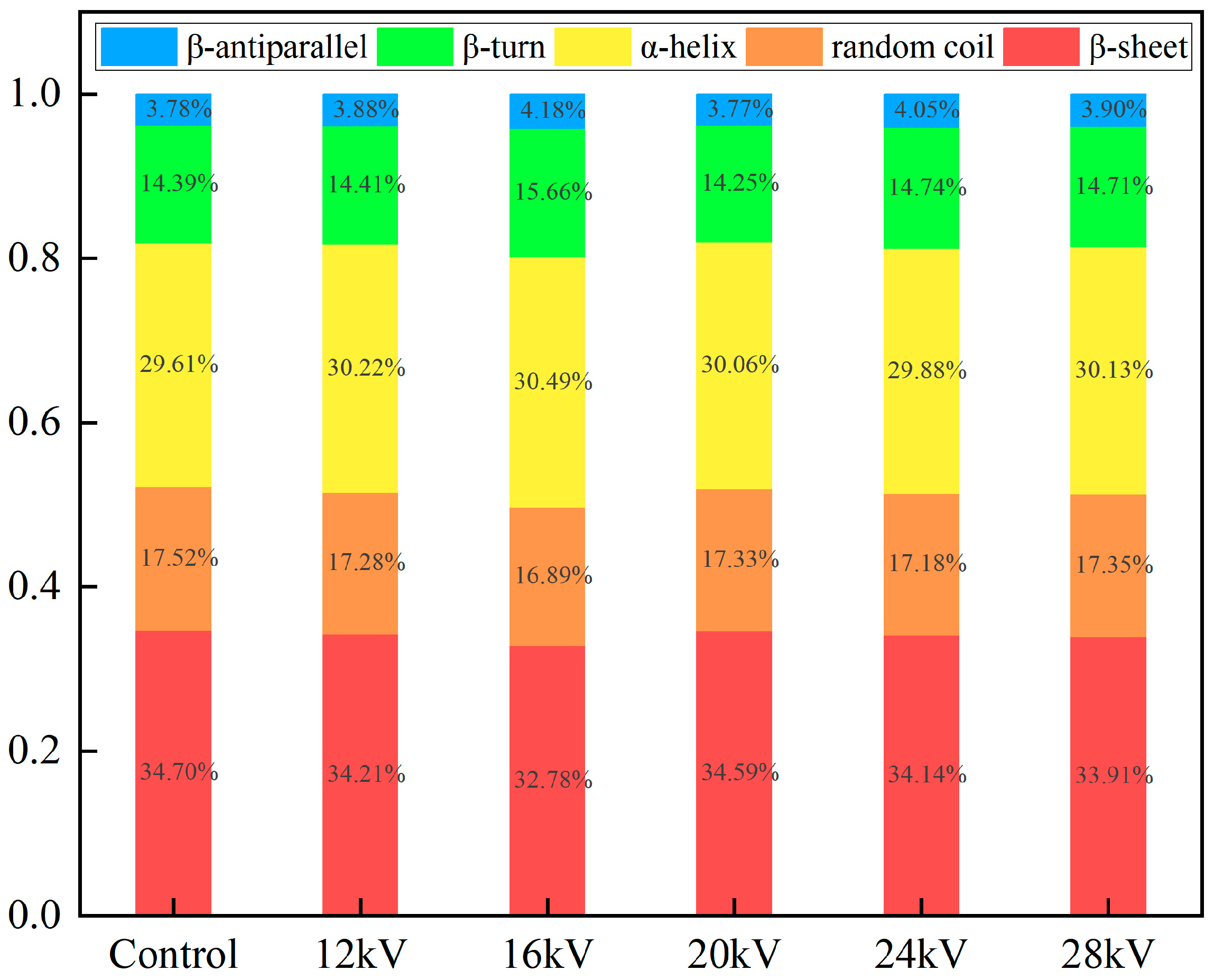Processes 11 02567 g009