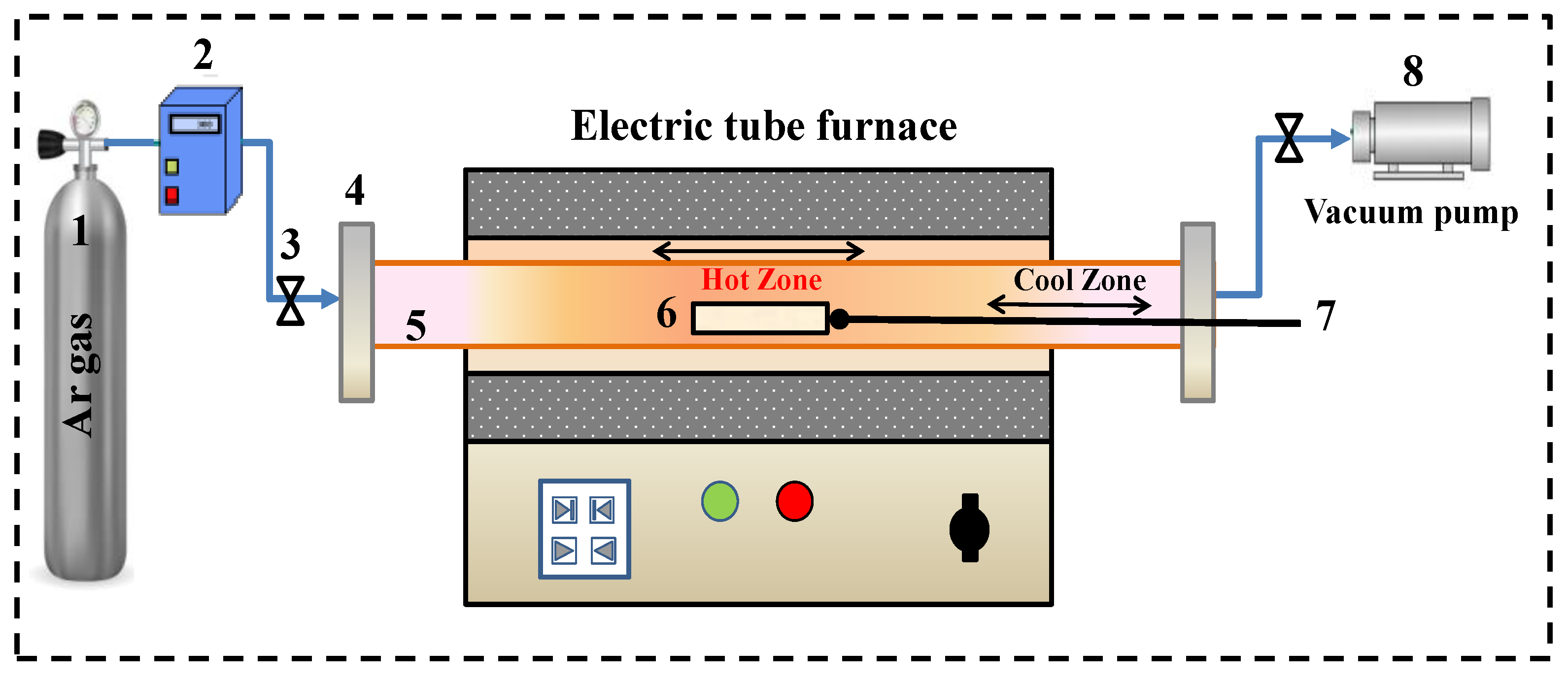 Processes 11 02570 g002 Processes 11 02570 g002