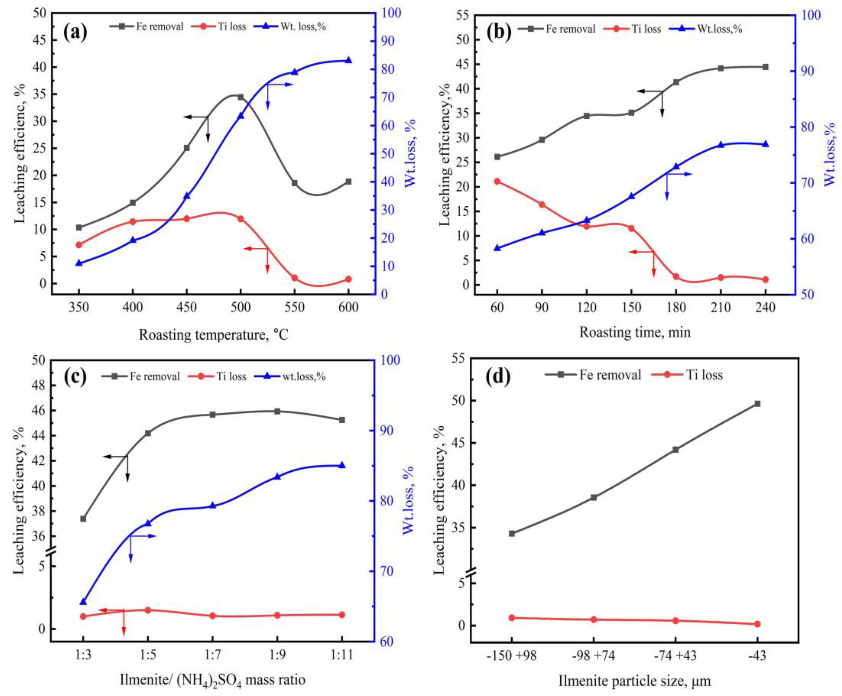 Processes 11 02570 g003 Processes 11 02570 g003