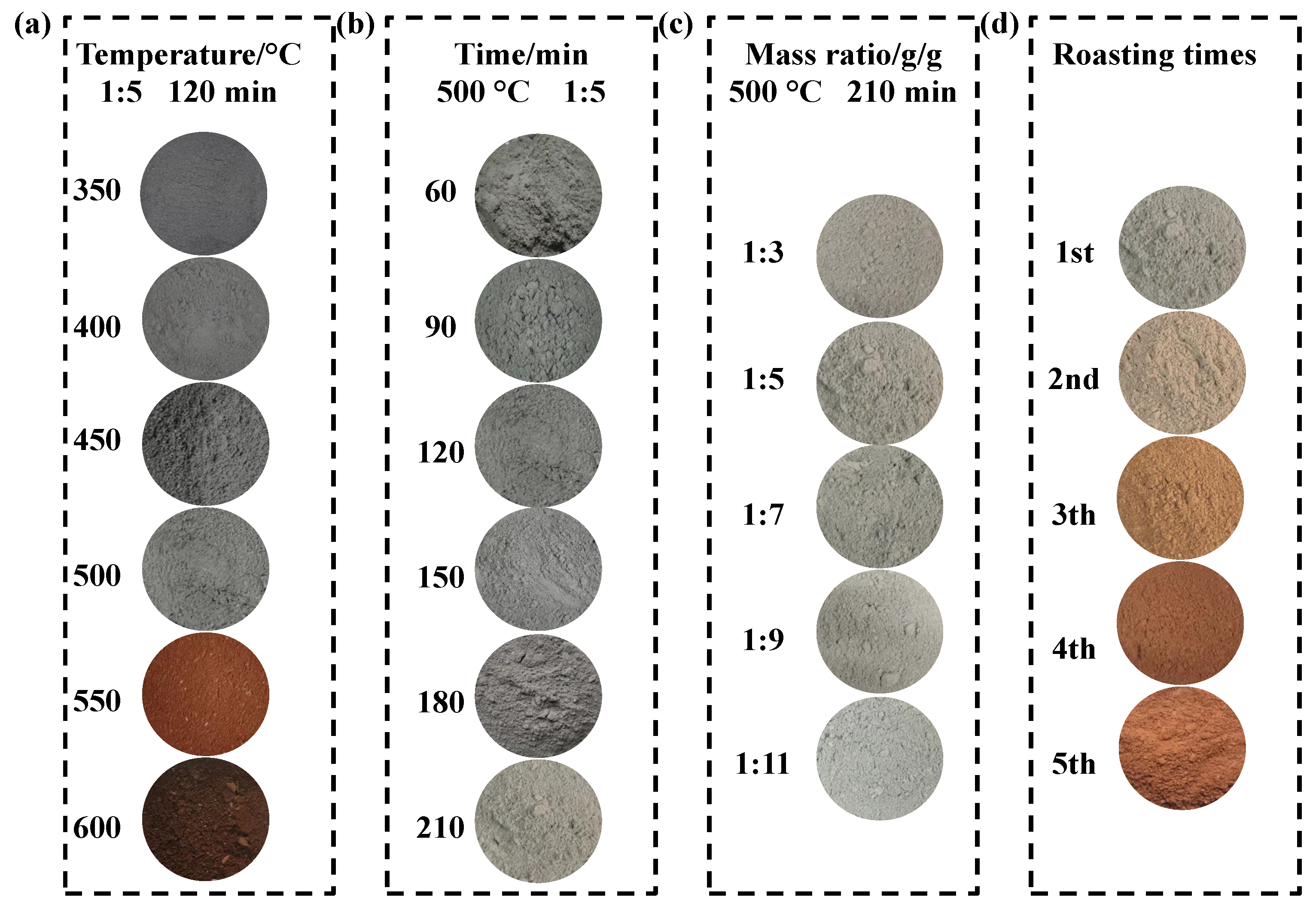 Processes 11 02570 g004 Processes 11 02570 g004