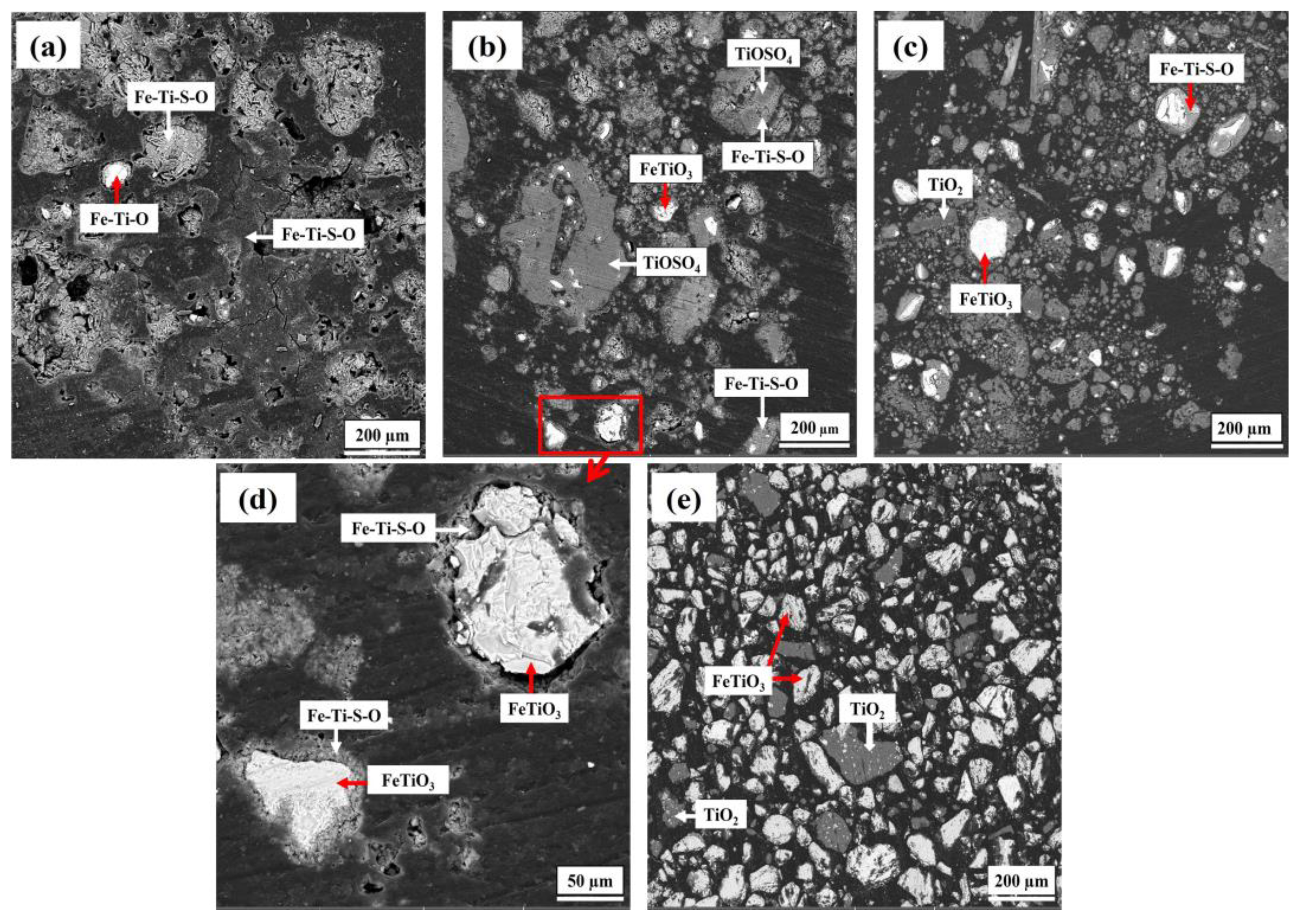 Processes 11 02570 g006 Processes 11 02570 g006