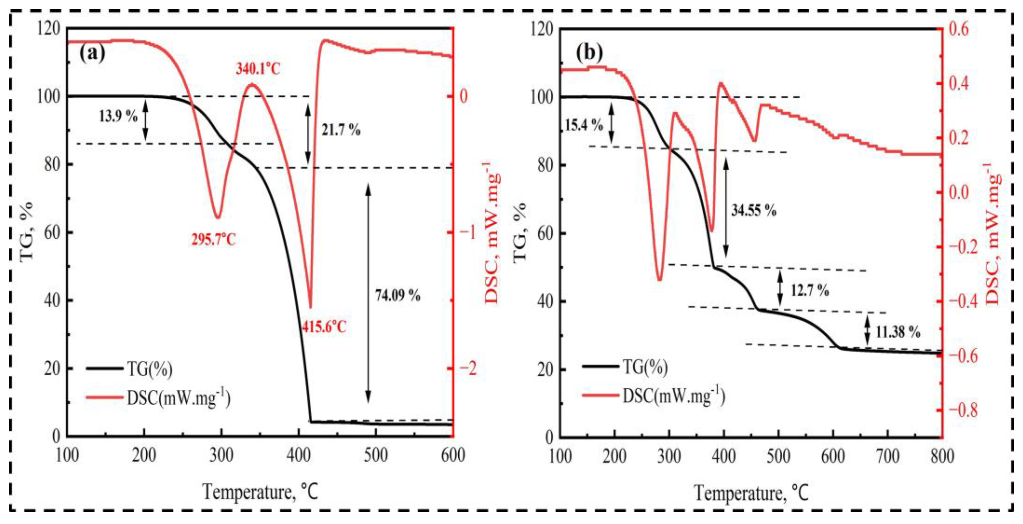 Processes 11 02570 g007 Processes 11 02570 g007