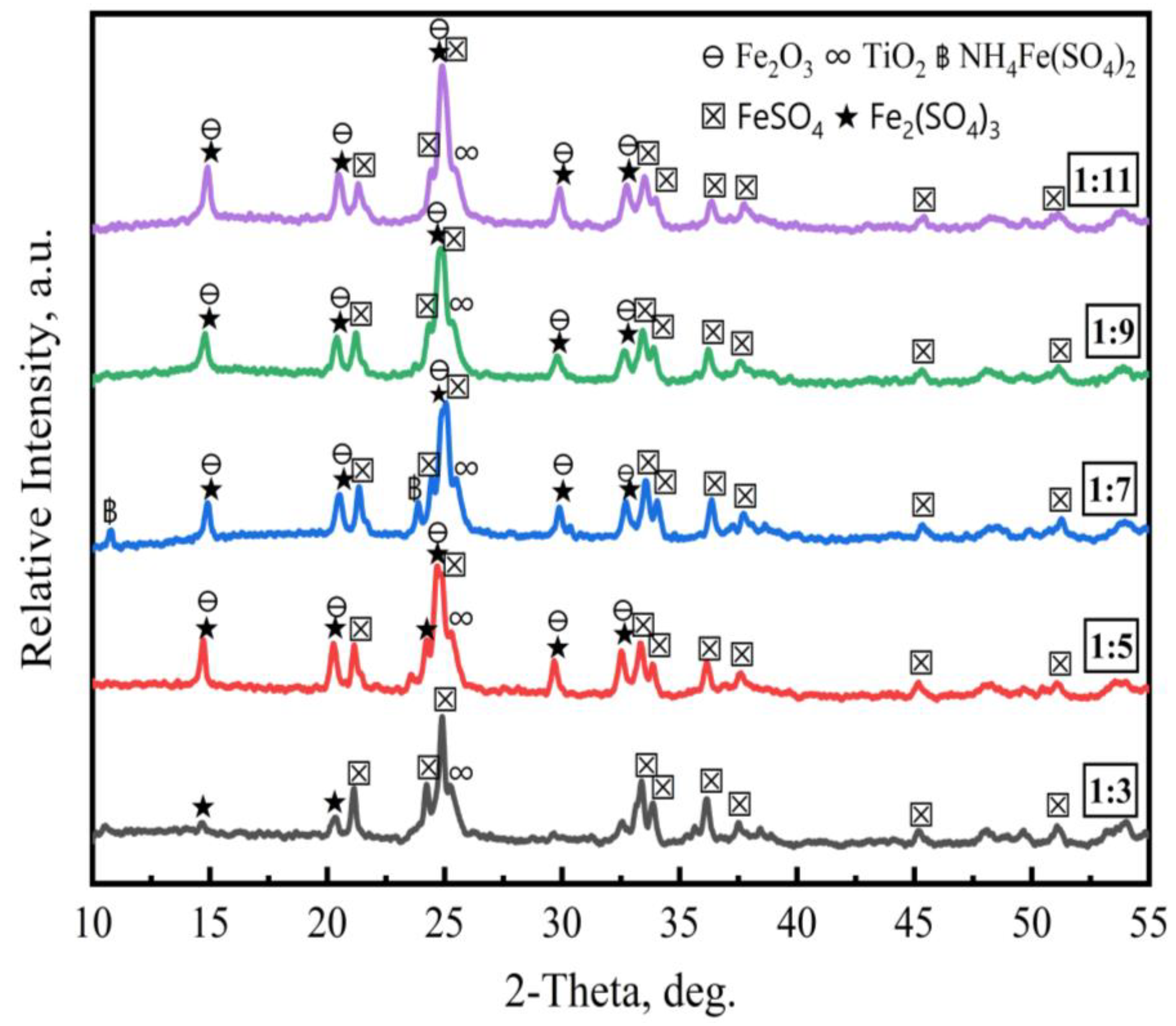 Processes 11 02570 g010 Processes 11 02570 g010