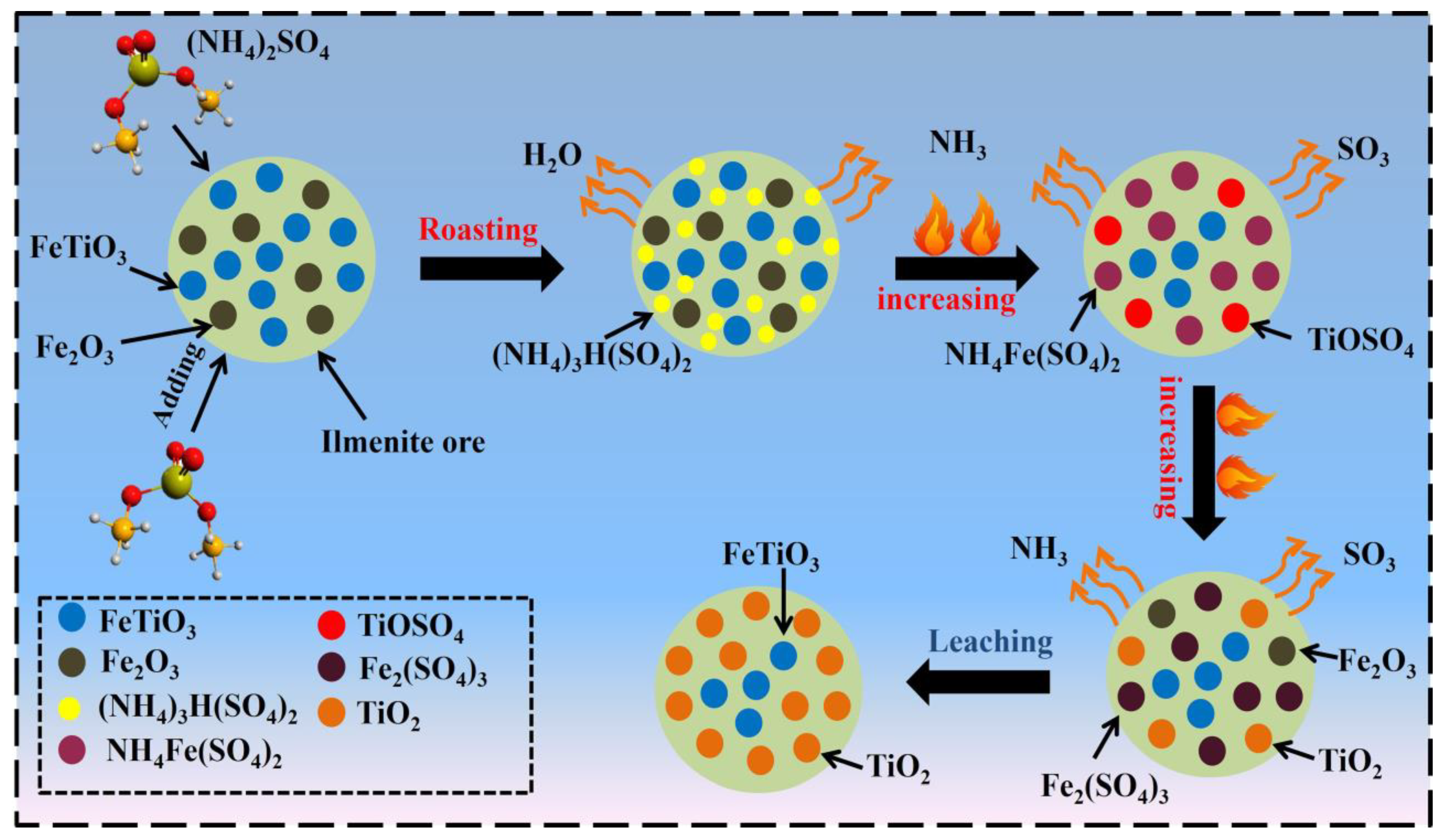 Processes 11 02570 g012 Processes 11 02570 g012