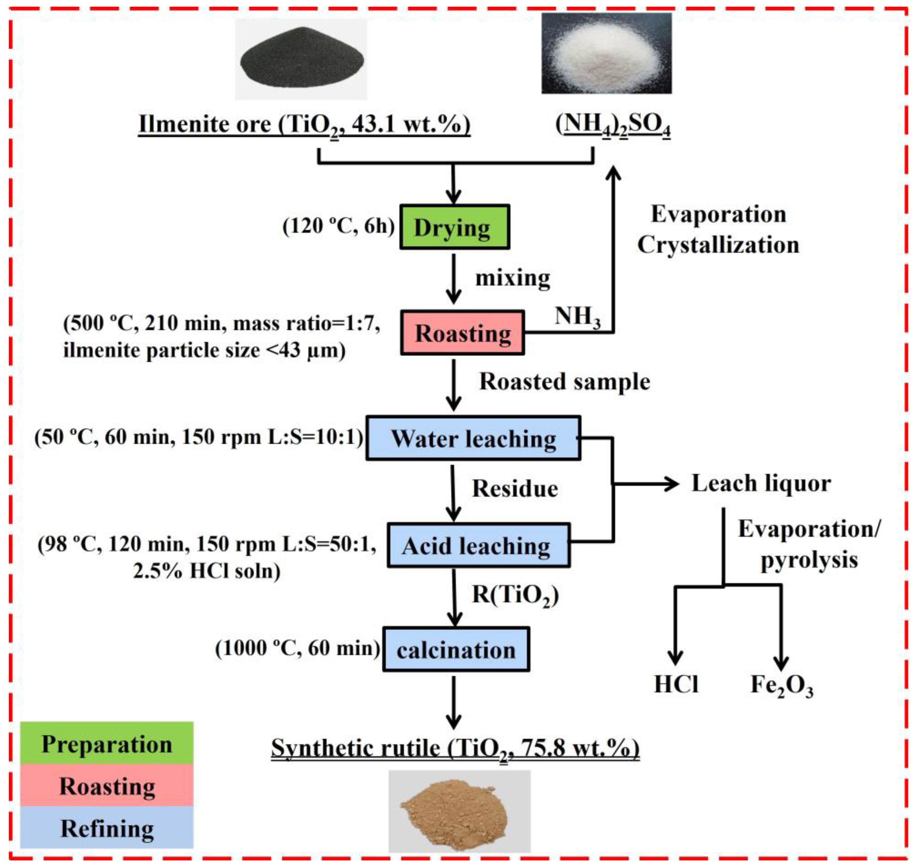 Processes 11 02570 g013 Processes 11 02570 g013