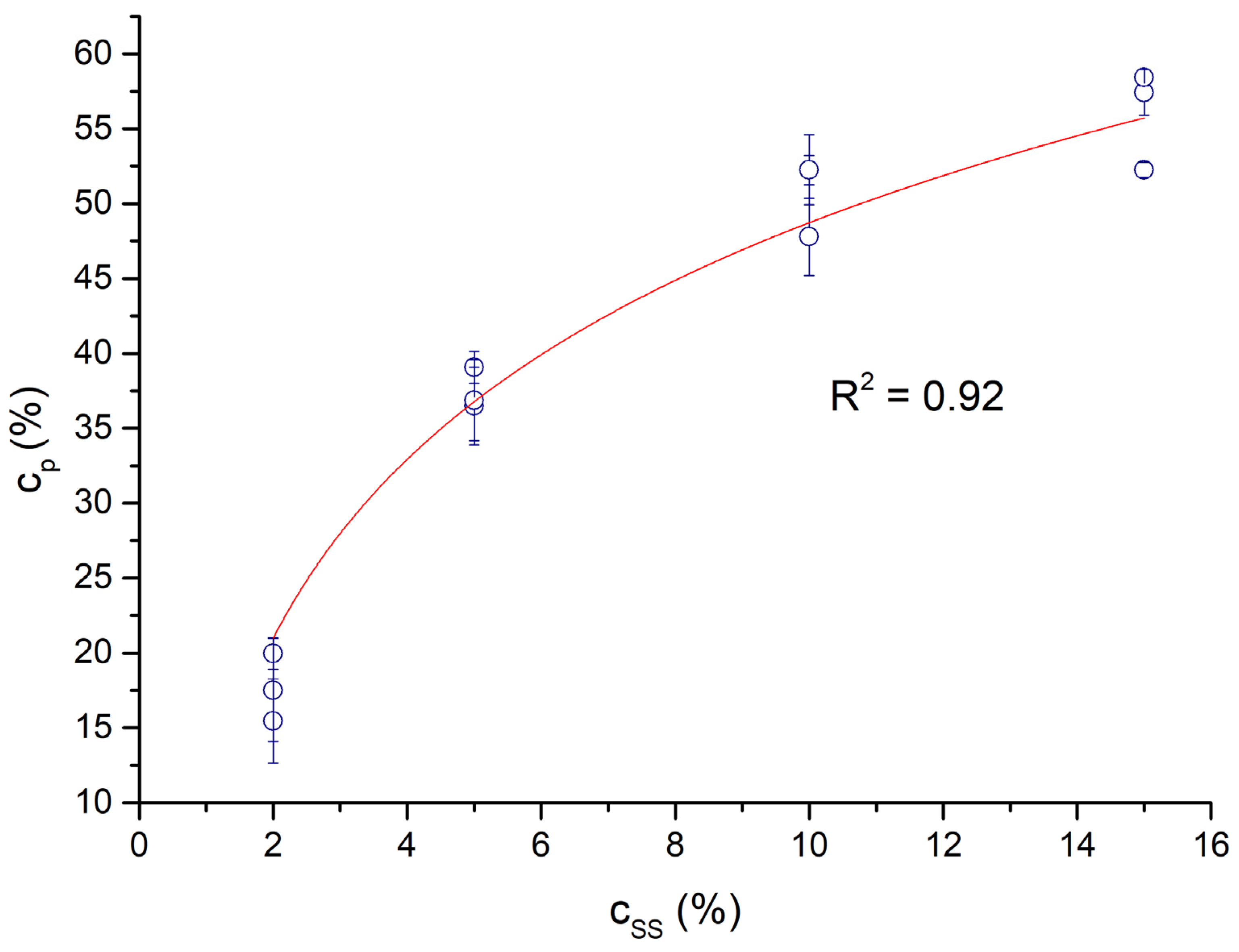 Processes 11 02572 g008