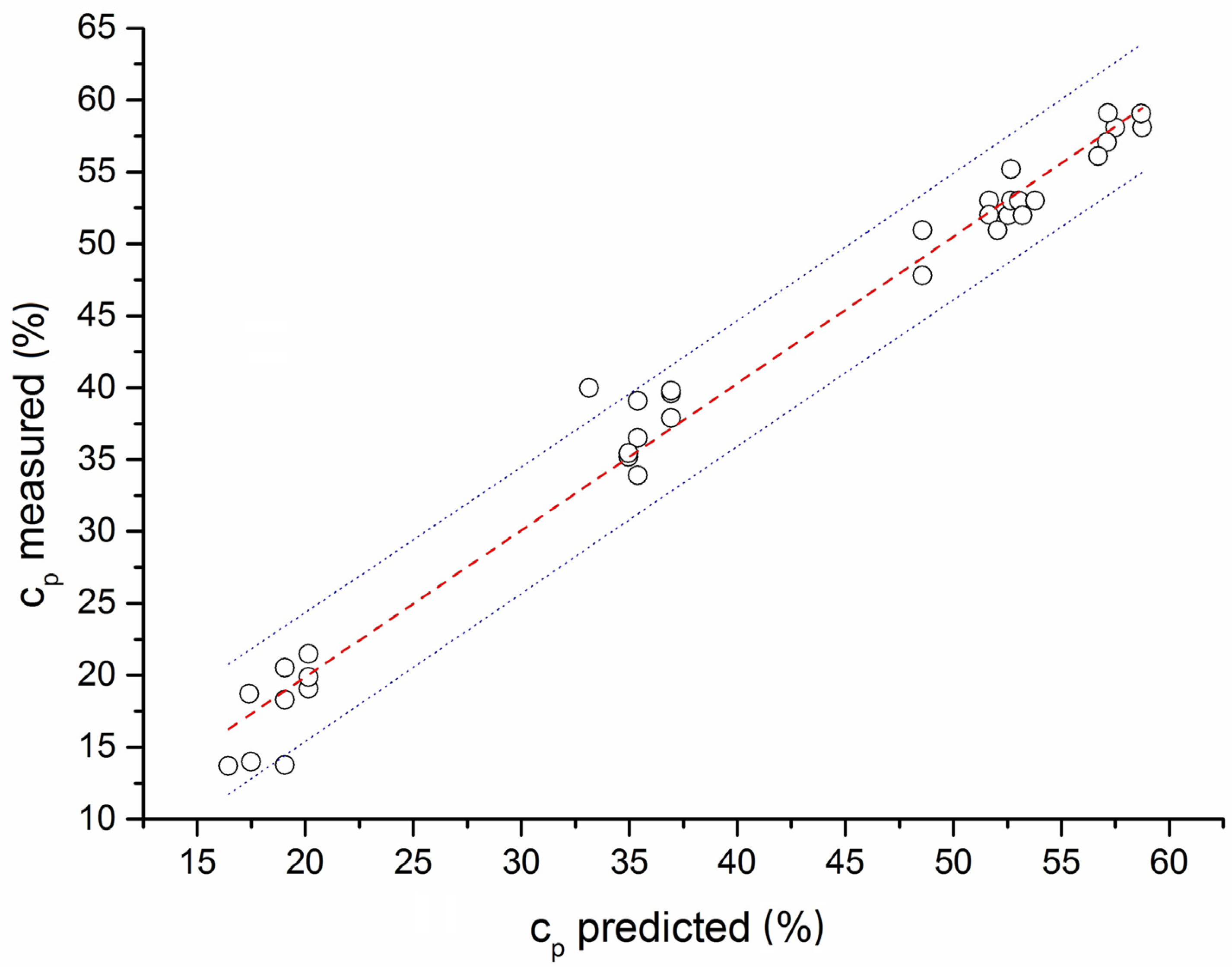 Processes 11 02572 g009