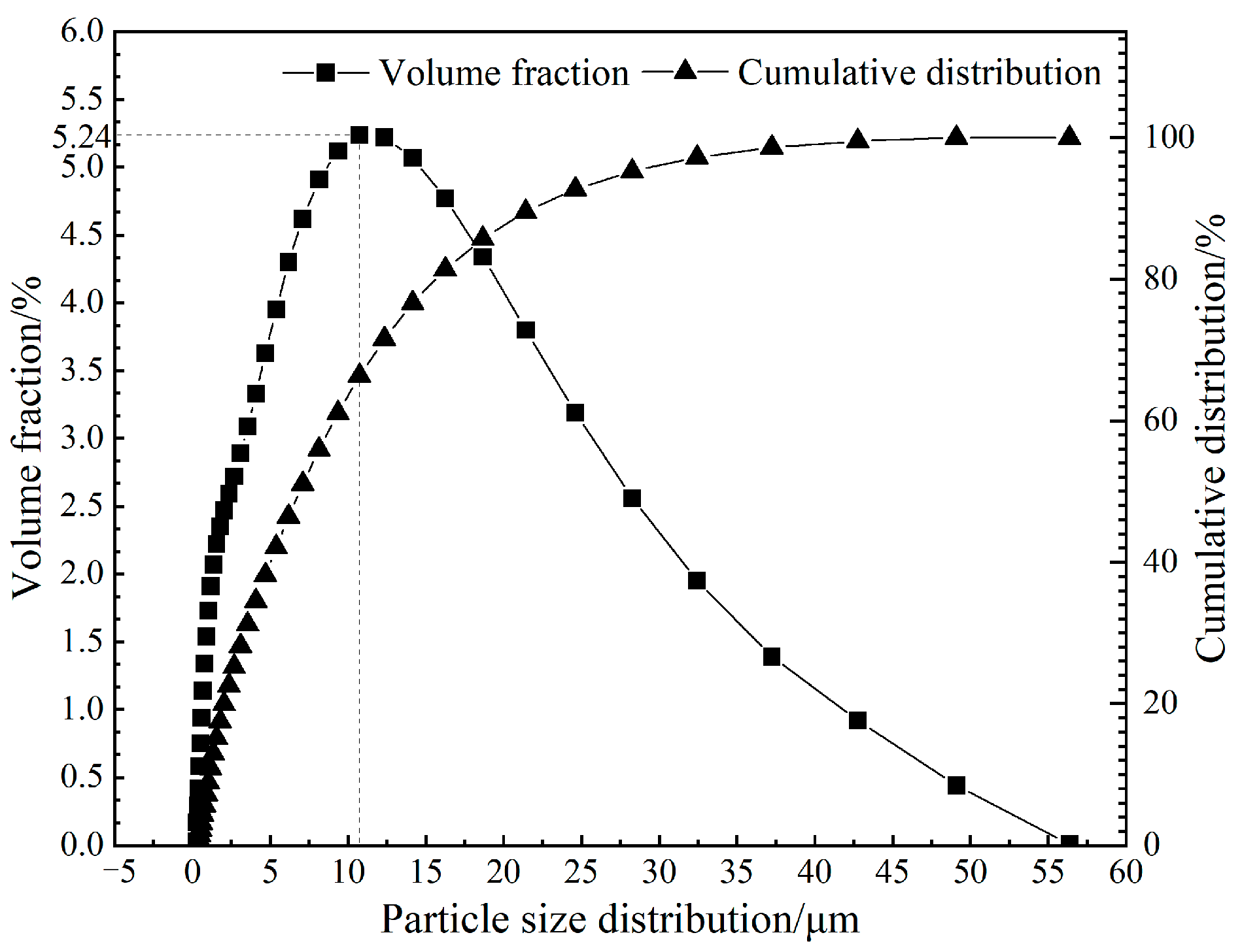 Processes 11 02573 g002
