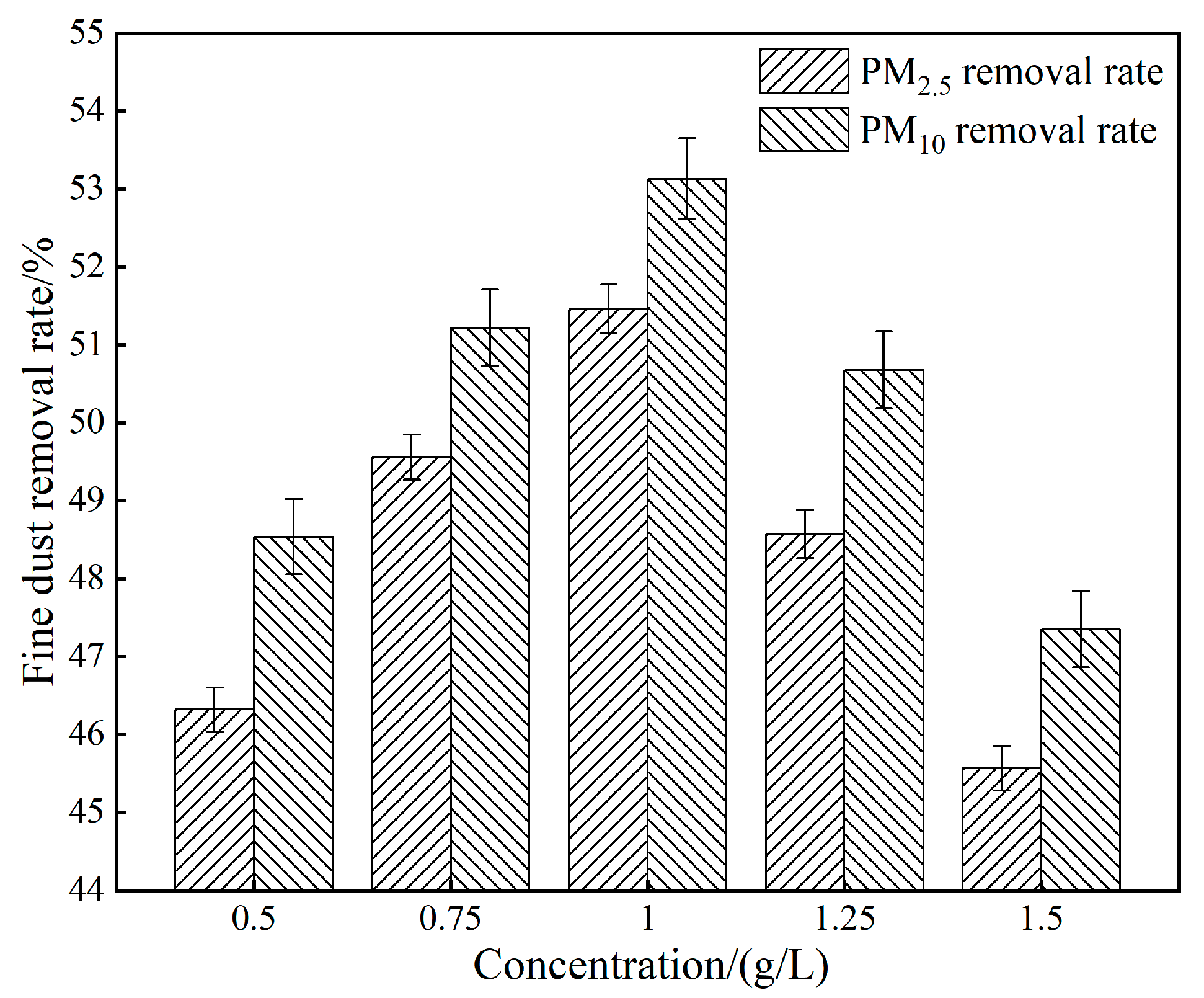 Processes 11 02573 g007