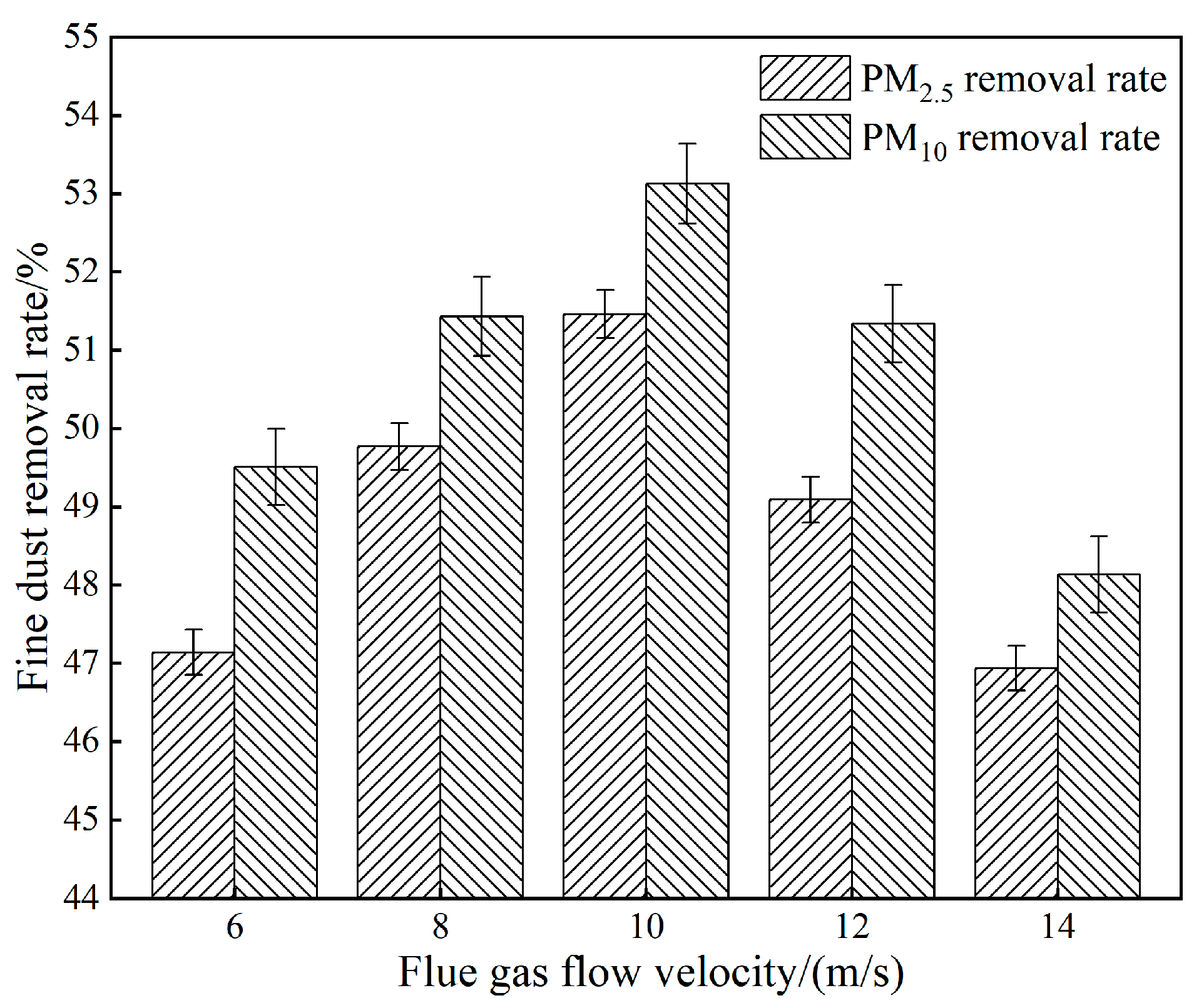 Processes 11 02573 g009