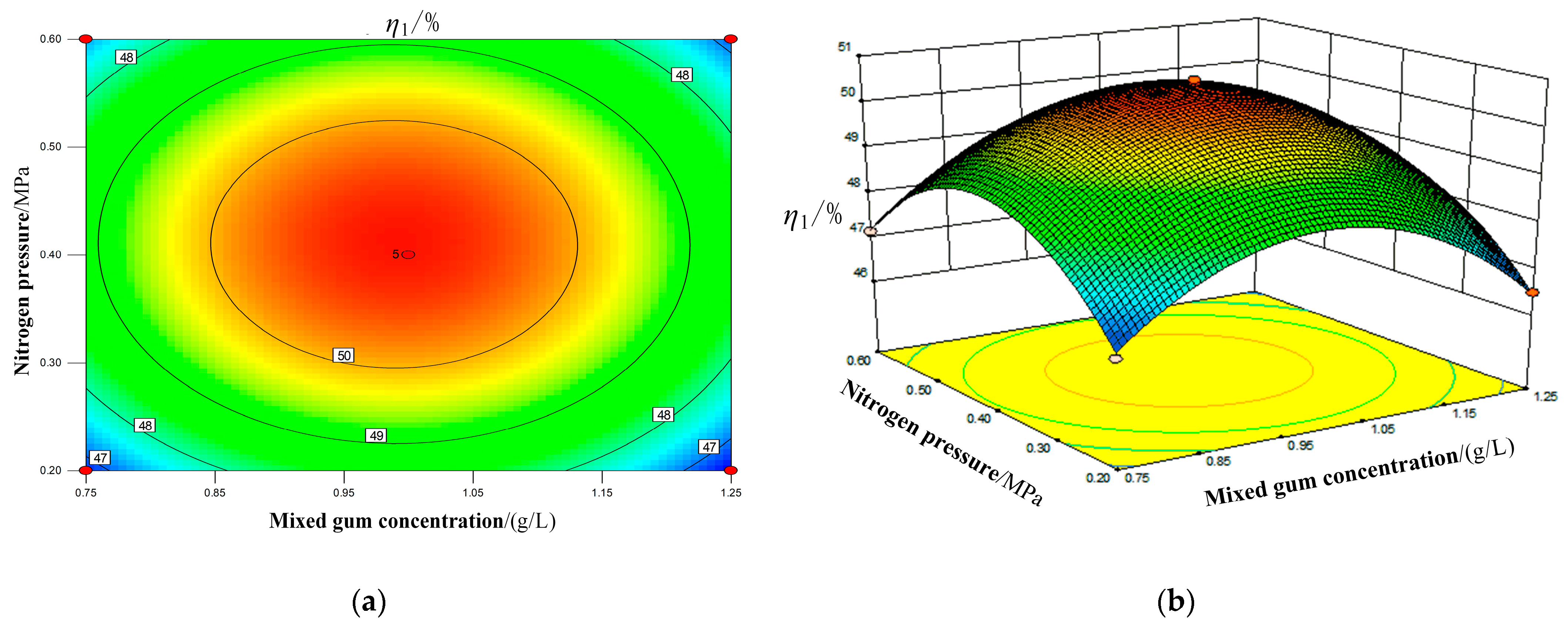 Processes 11 02573 g010