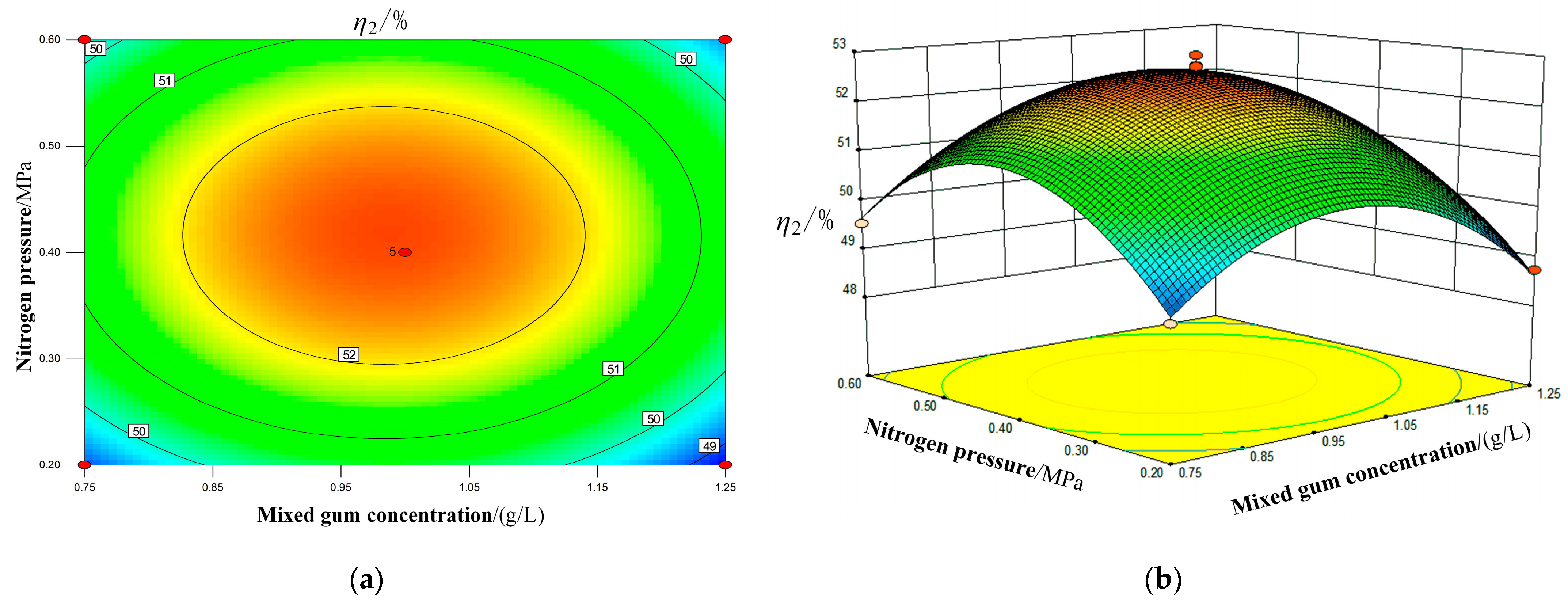 Processes 11 02573 g011