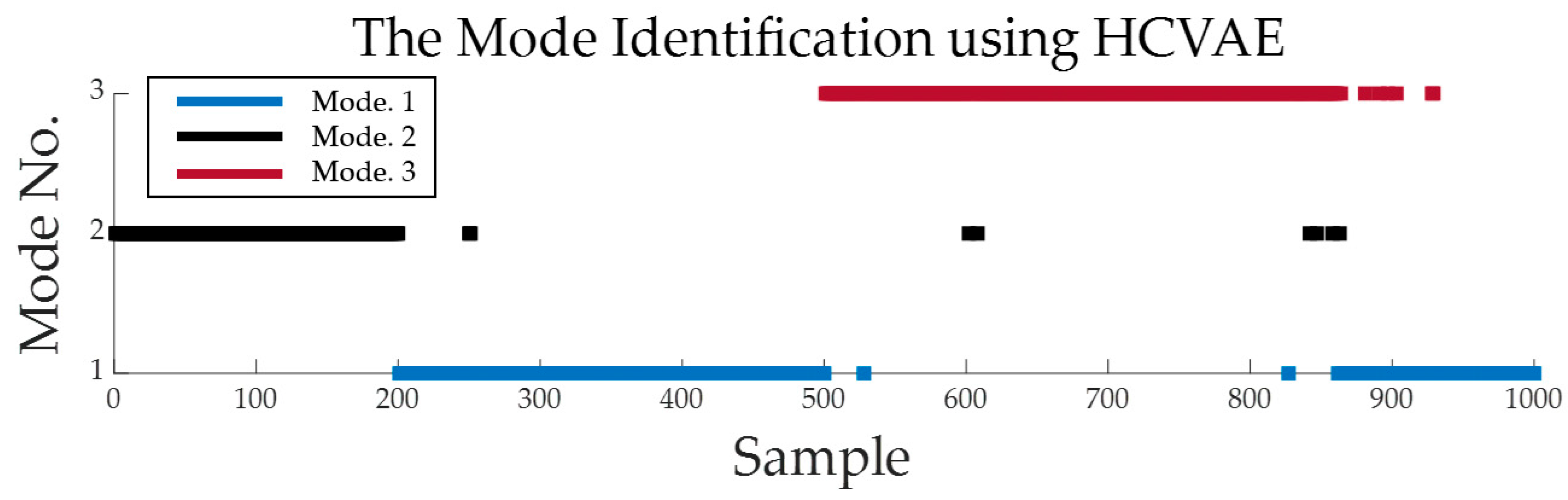 Processes 11 02580 g004 Processes 11 02580 g004