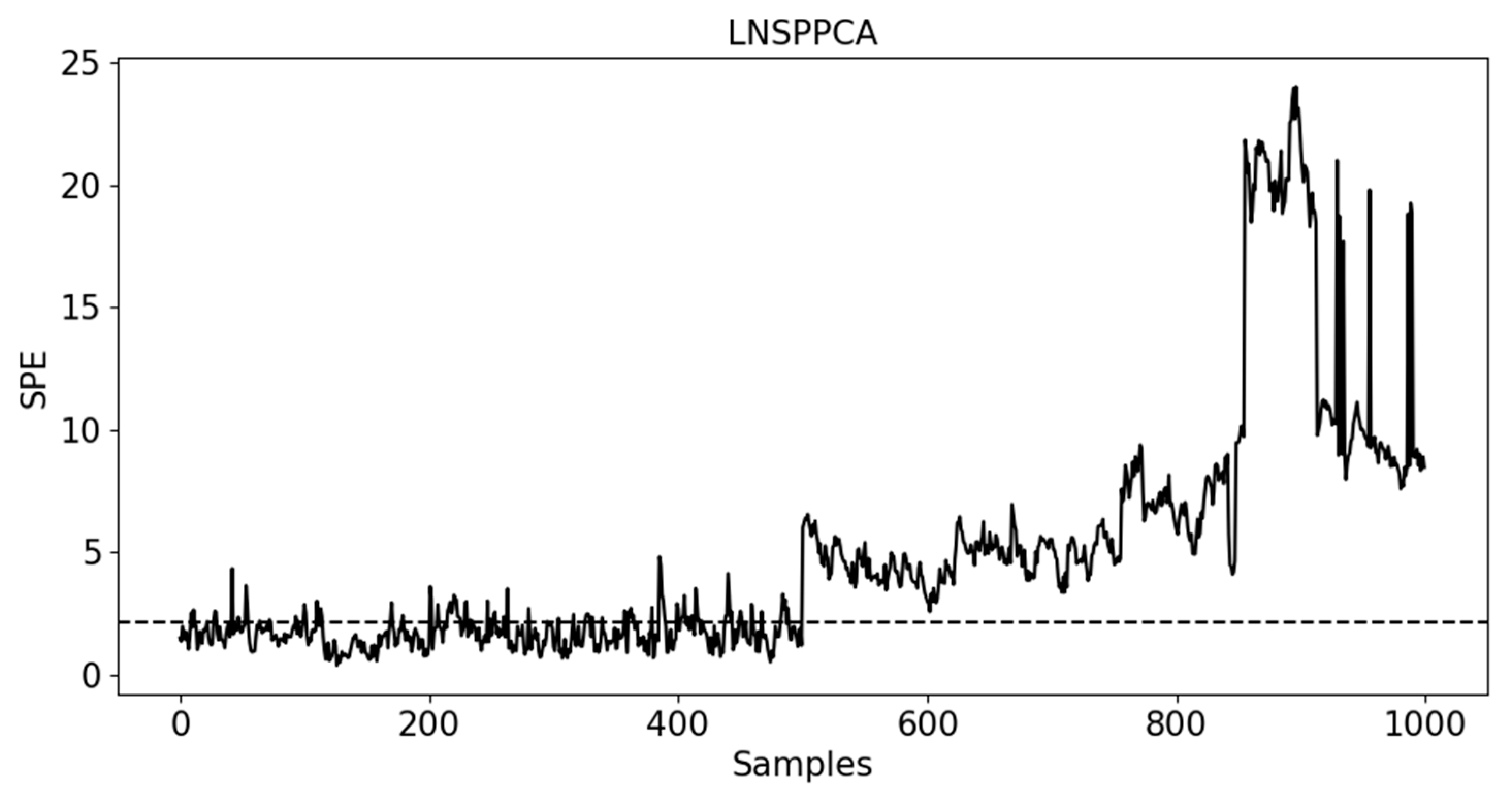 Processes 11 02580 g006 Processes 11 02580 g006