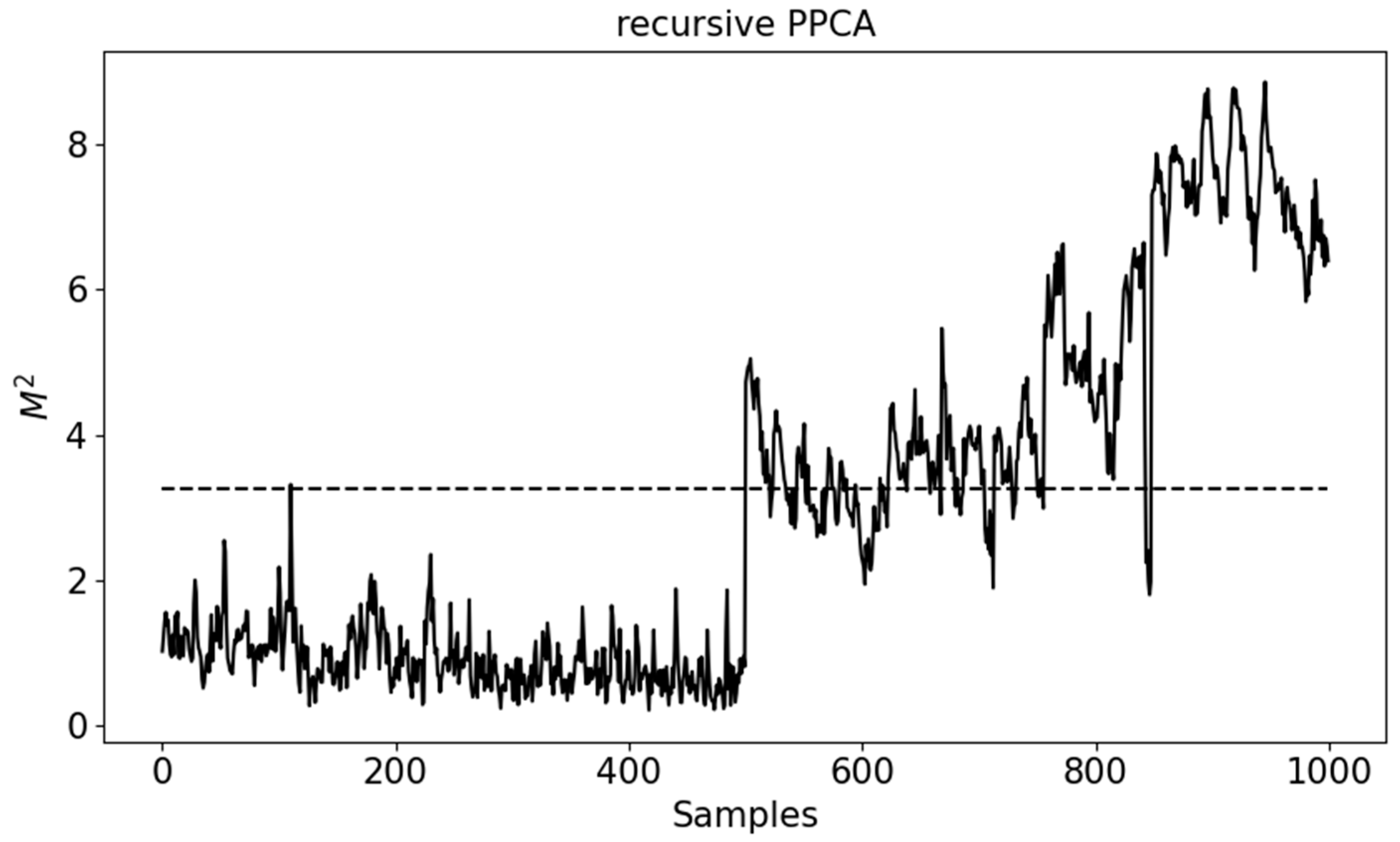 Processes 11 02580 g007 Processes 11 02580 g007