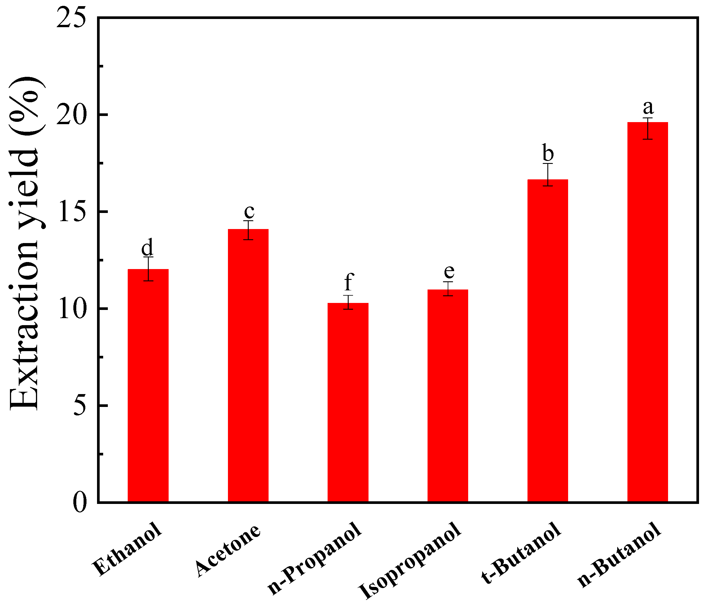 Processes, Free Full-Text