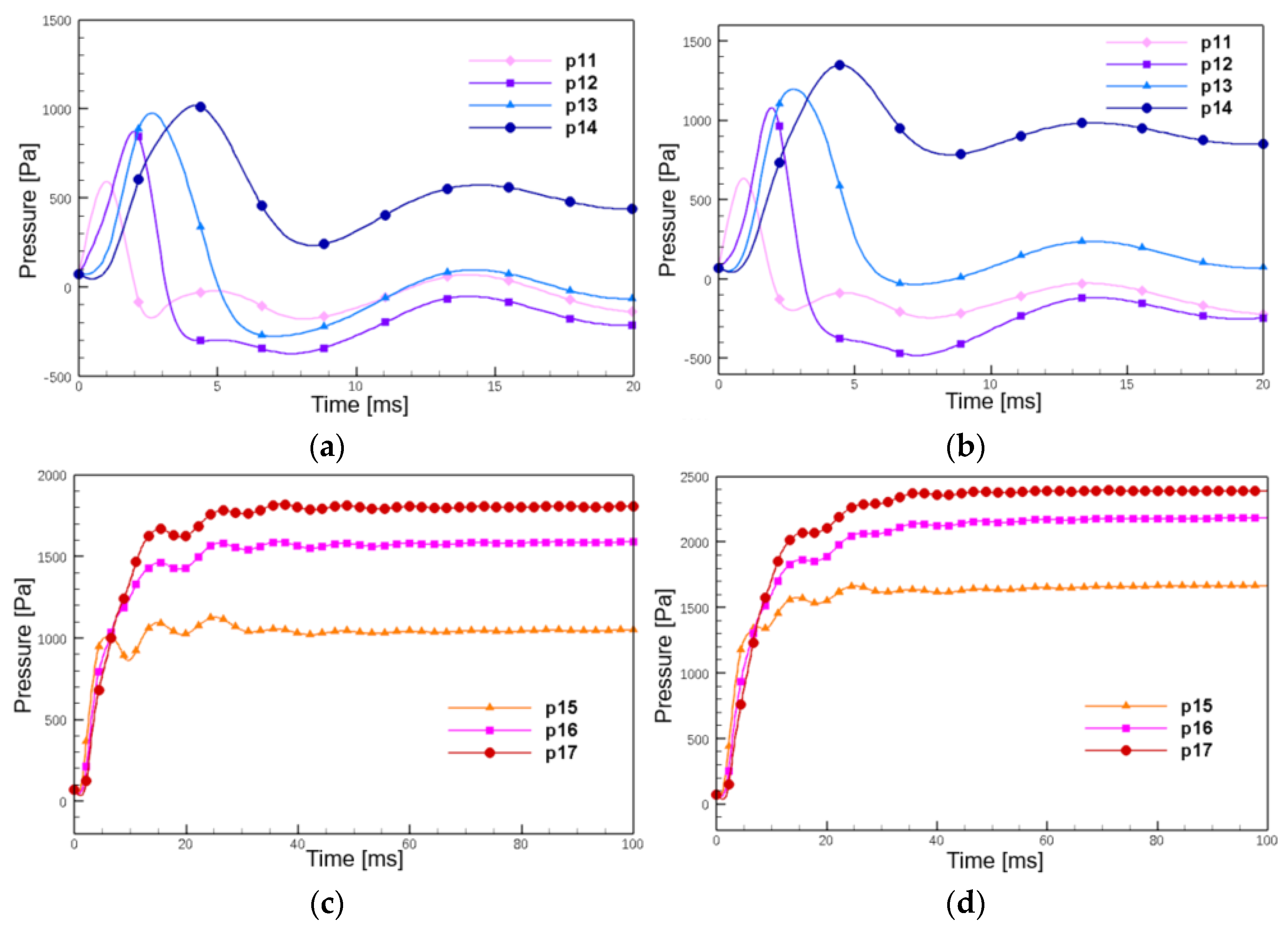 Processes 11 02584 g008