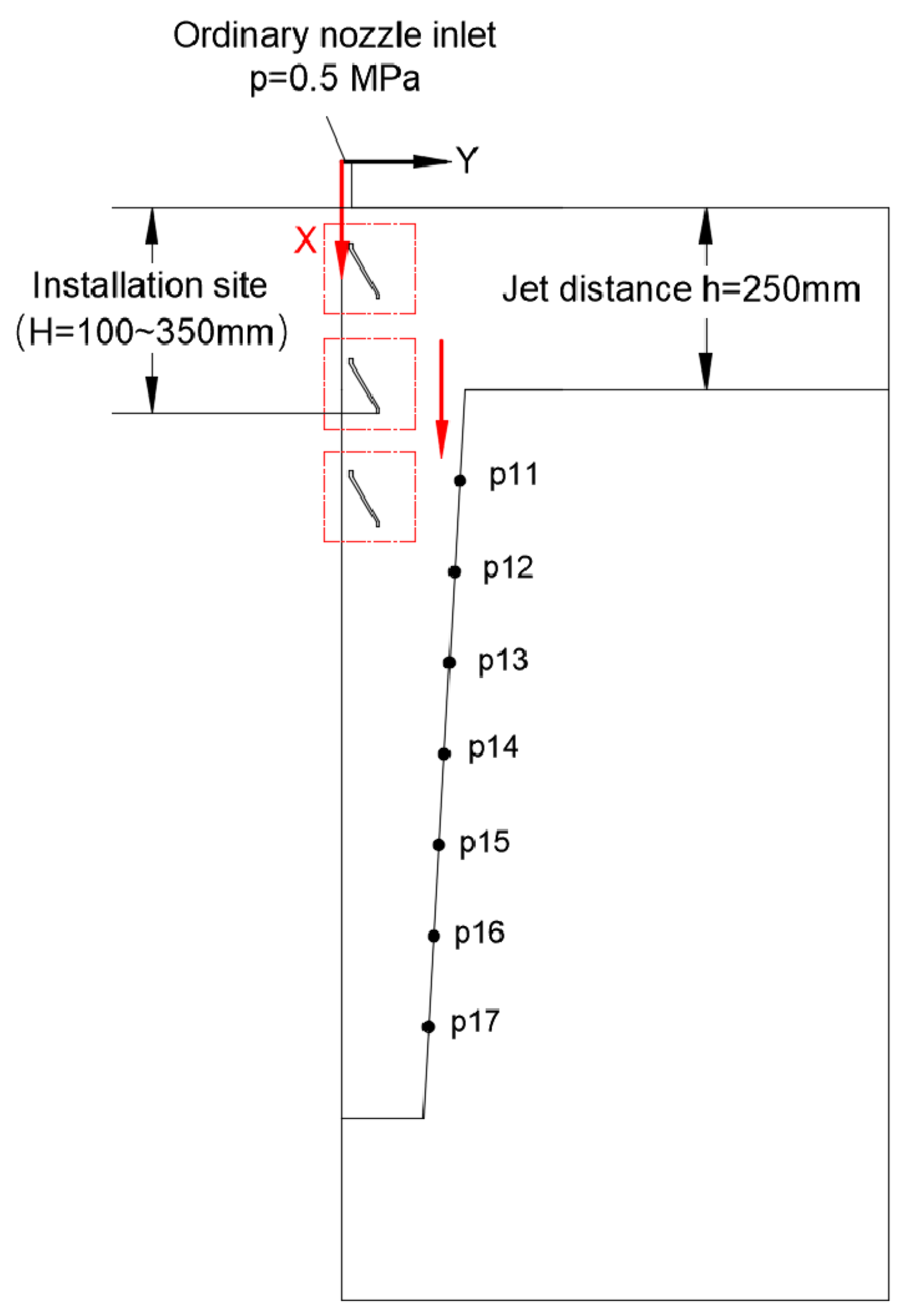 Processes 11 02584 g011