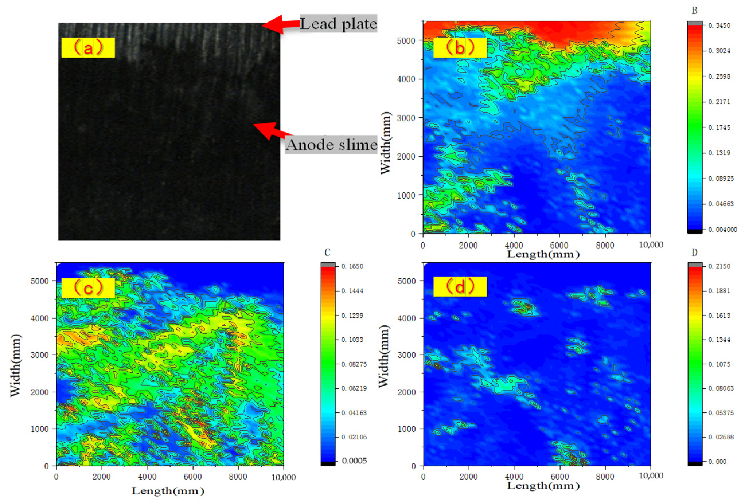 Processes 11 02585 g010