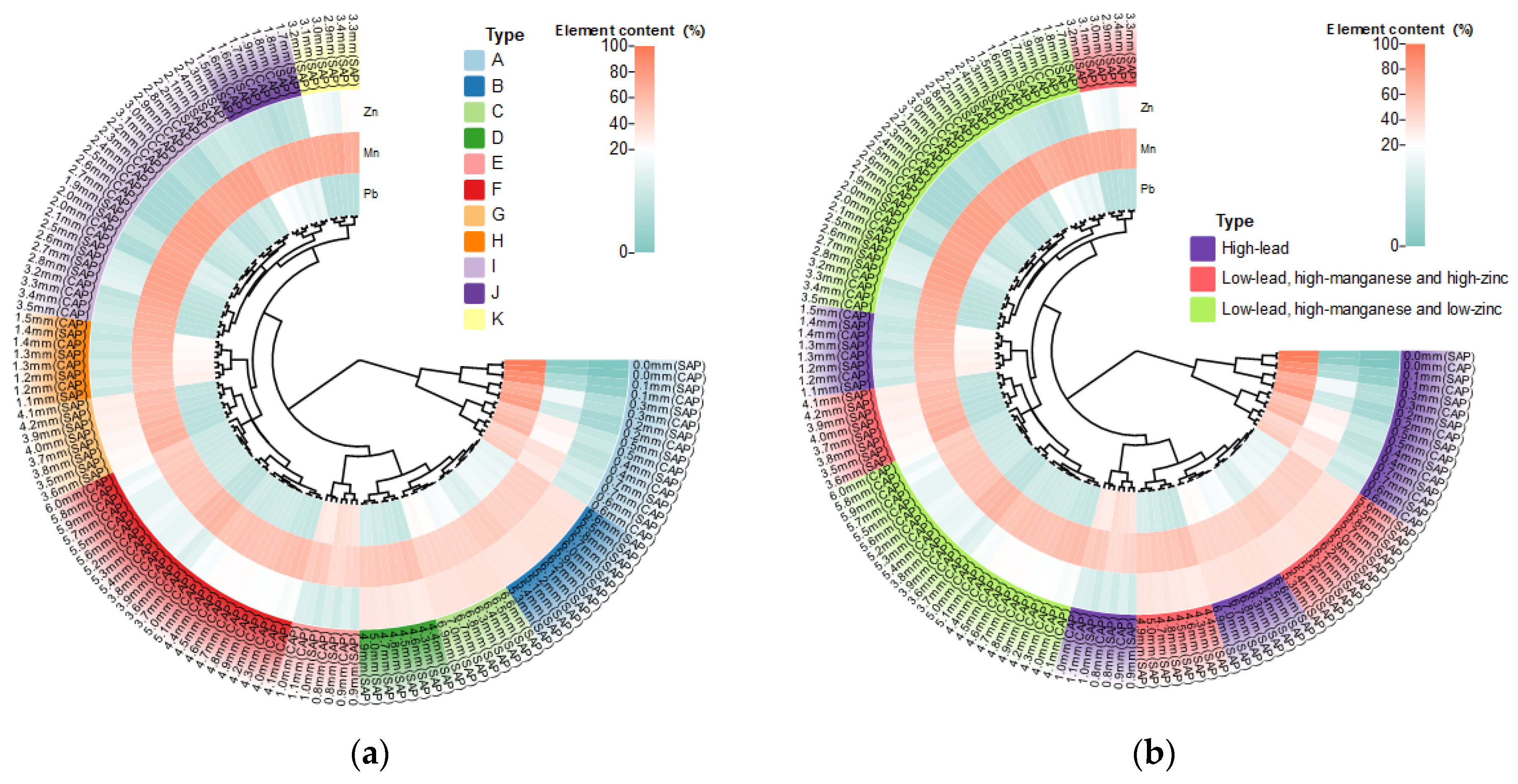 Processes 11 02585 g012