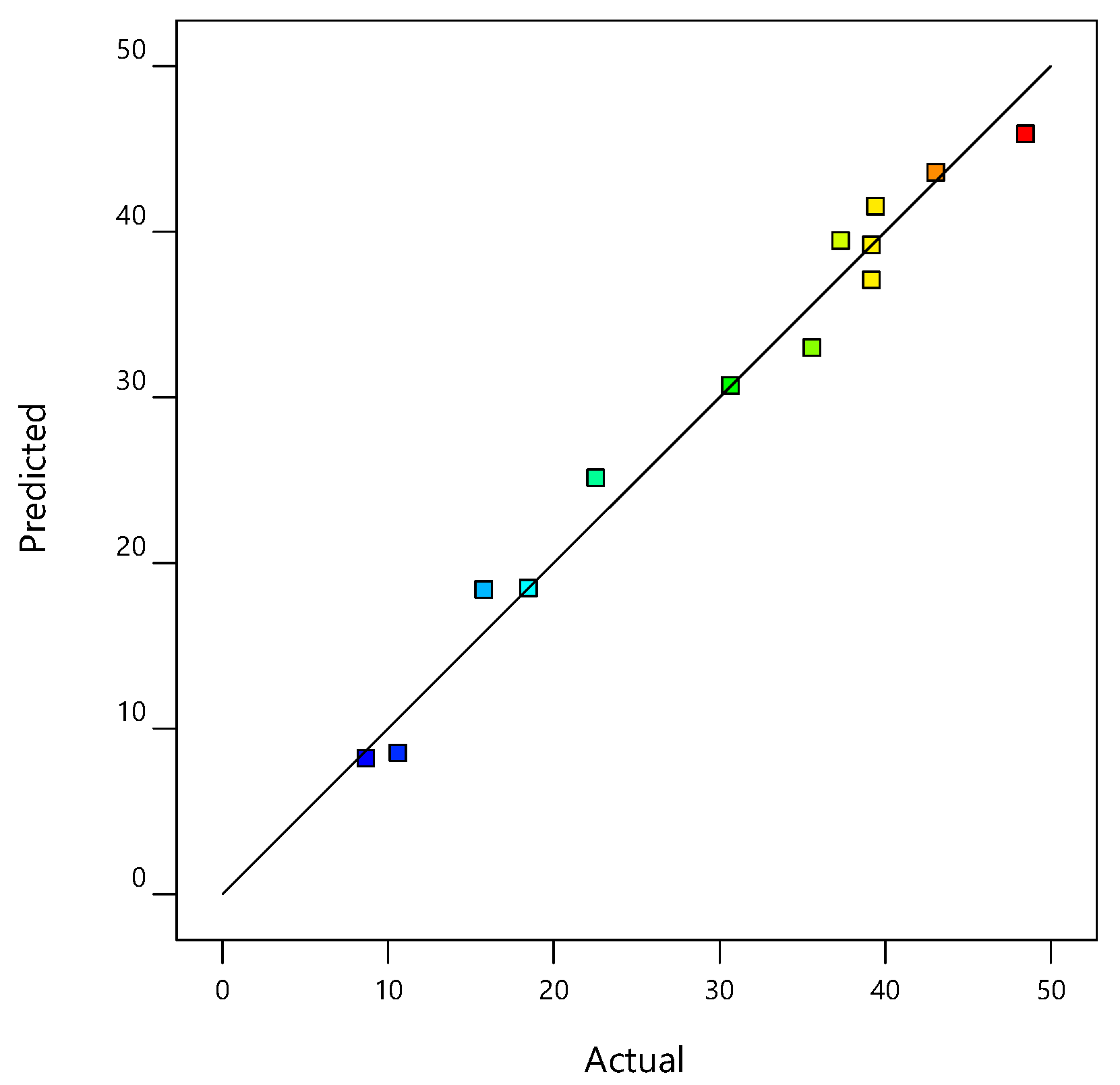 Processes 11 02588 g005