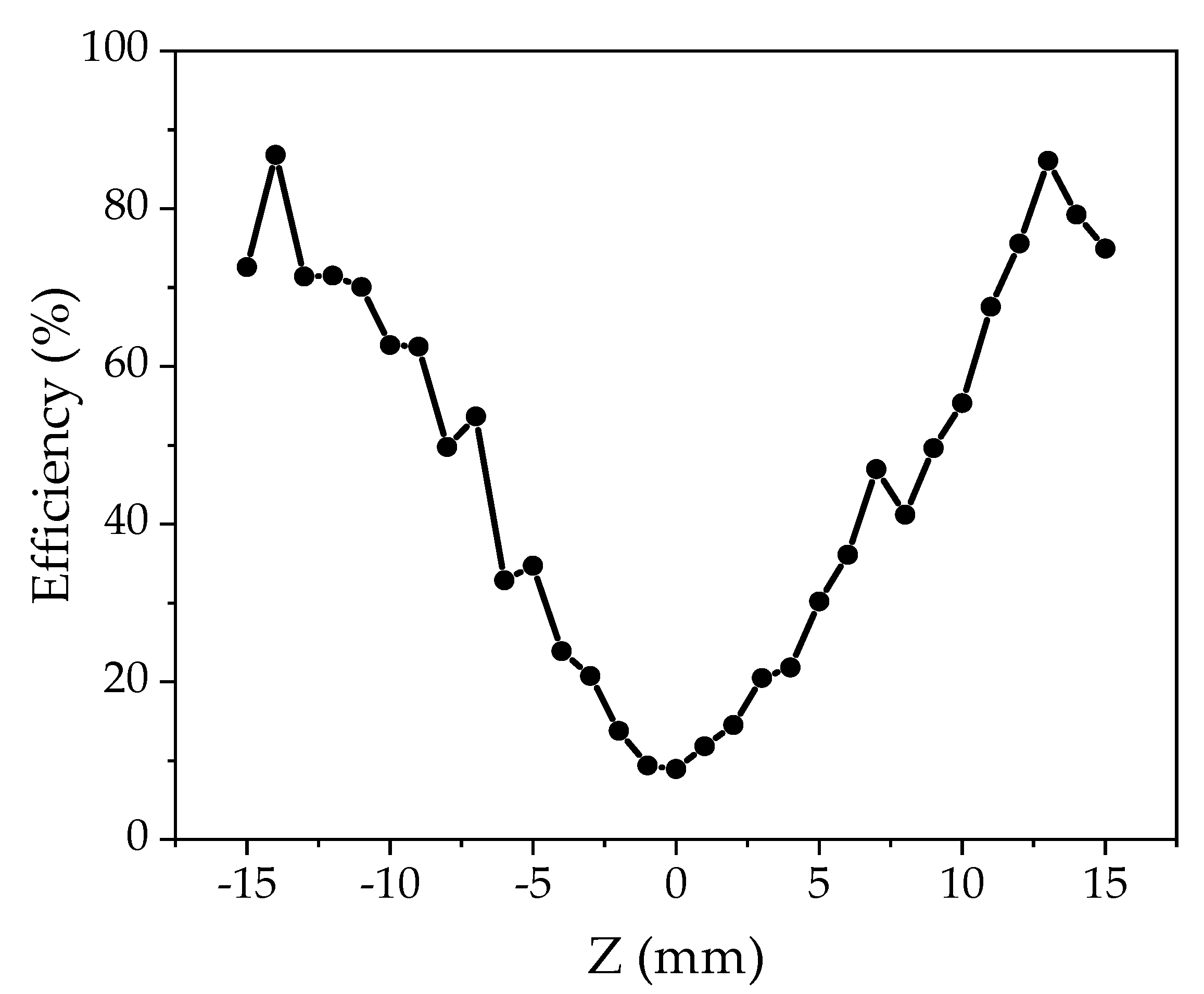 Processes 11 02589 g005