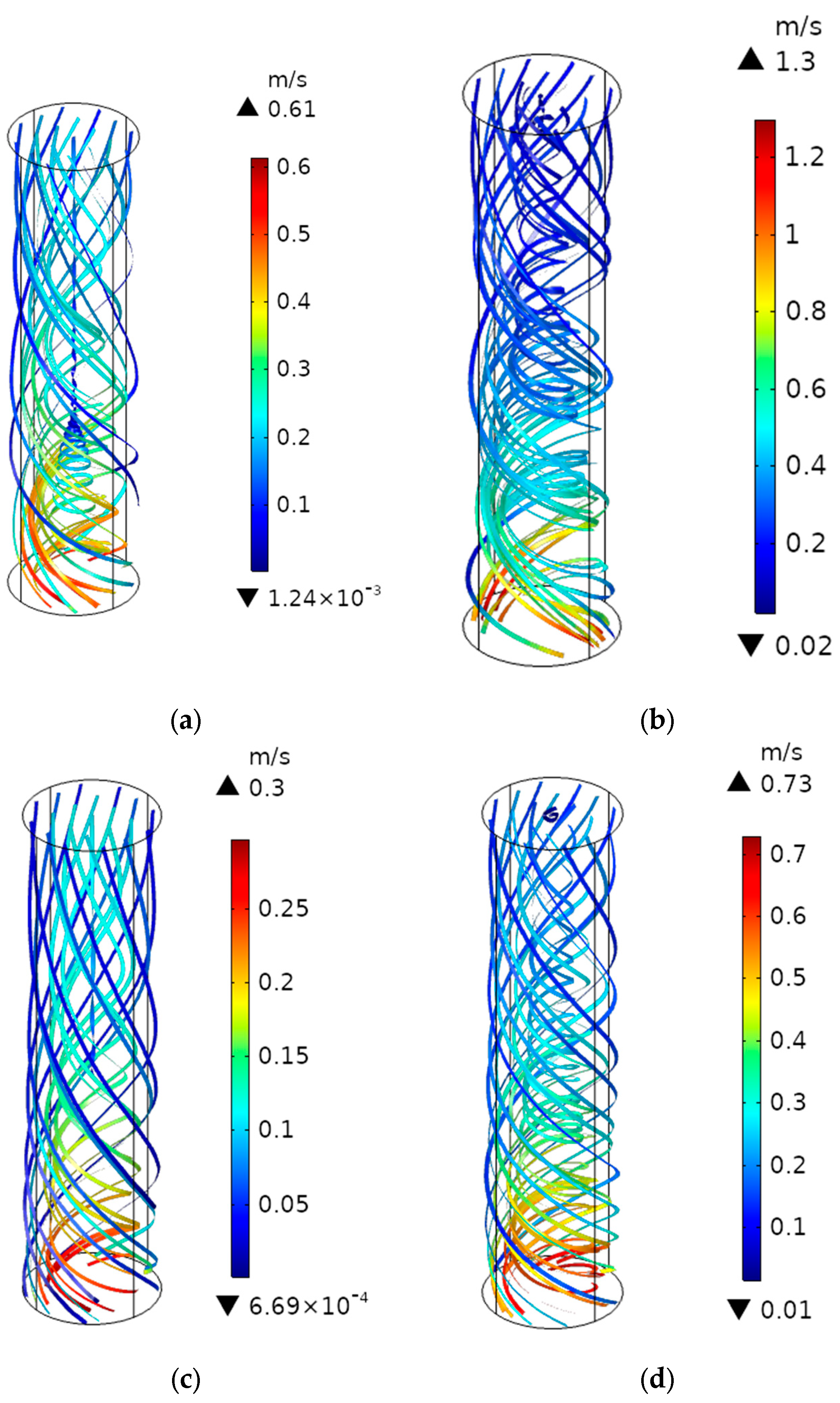 Processes 11 02589 g006