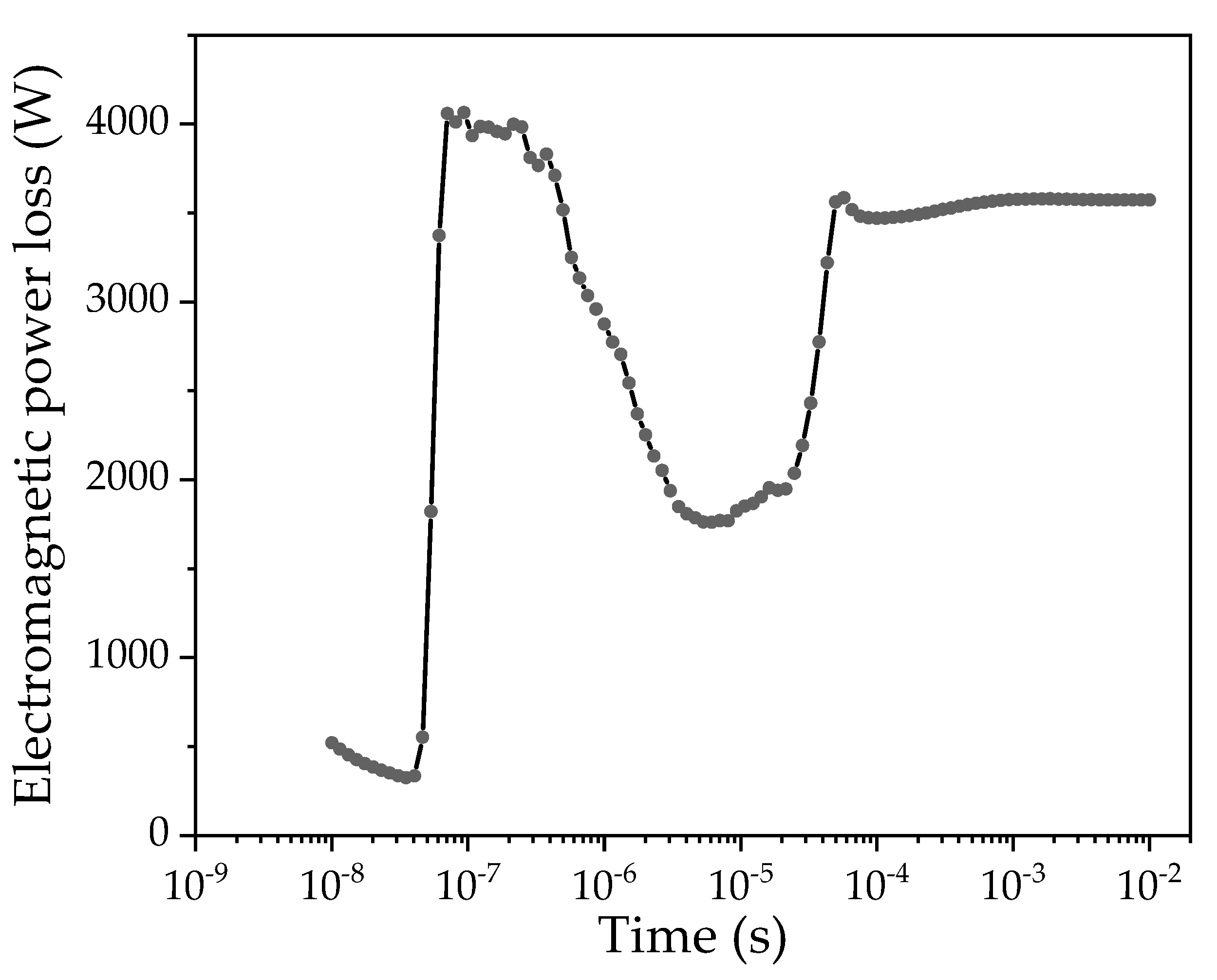 Processes 11 02589 g007